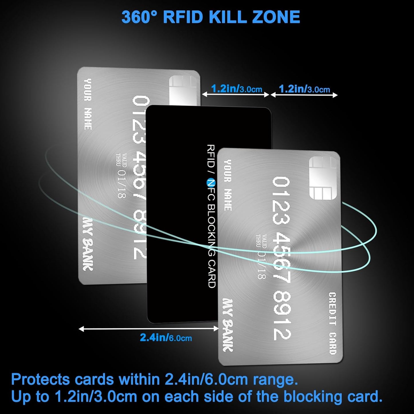 AYAIM 4-8 Pack RFID Blocking Card, safe card for wallet, NFC Debit Credit Card Passport Protector,Entire Wallet Protection Blocker Set for Men & Women