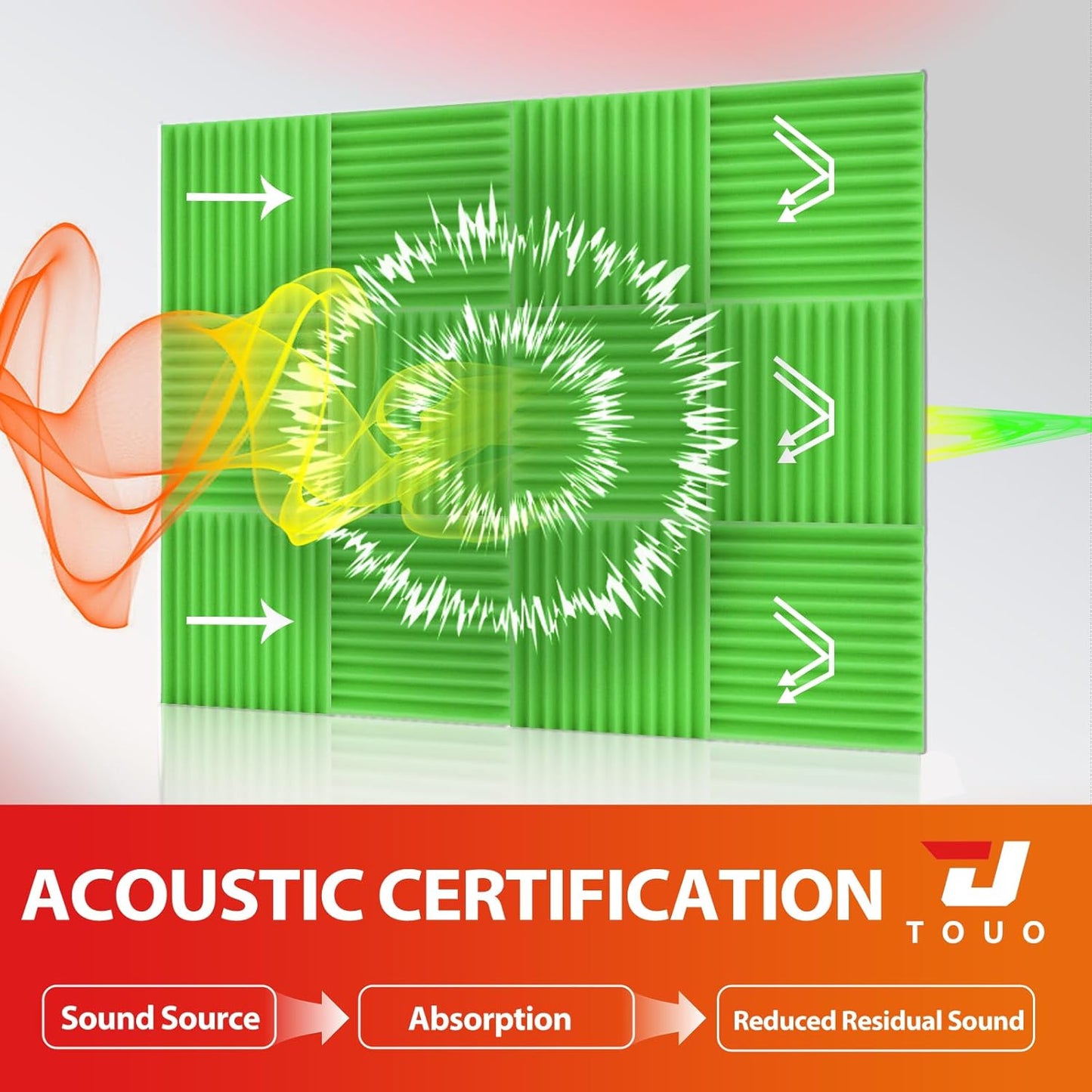 24 Pack Acoustic Panels – Sound Proof Foam Panels for Wall 12"x12"x2", Flame Retardant Wedge Acoustic Foam, High-Density Sound Absorbing Panels for Home Studio(Green, 2" Thick 24 Pack)