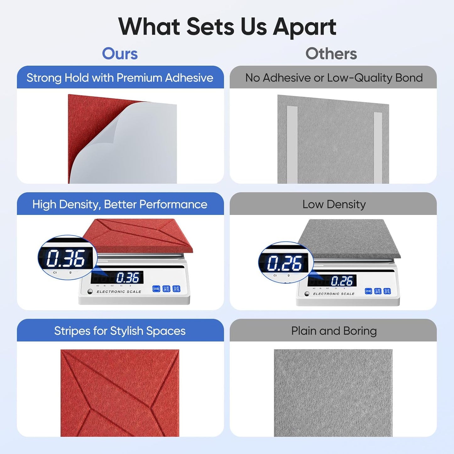 12 Pack 12" X 12" X 0.4" Acoustic Panels for Wall Sound Absorbing, P-Stripes Square Self-Adhesive Sound Panel, High Density Suitable for Multiple Scenarios(Cherry Red)