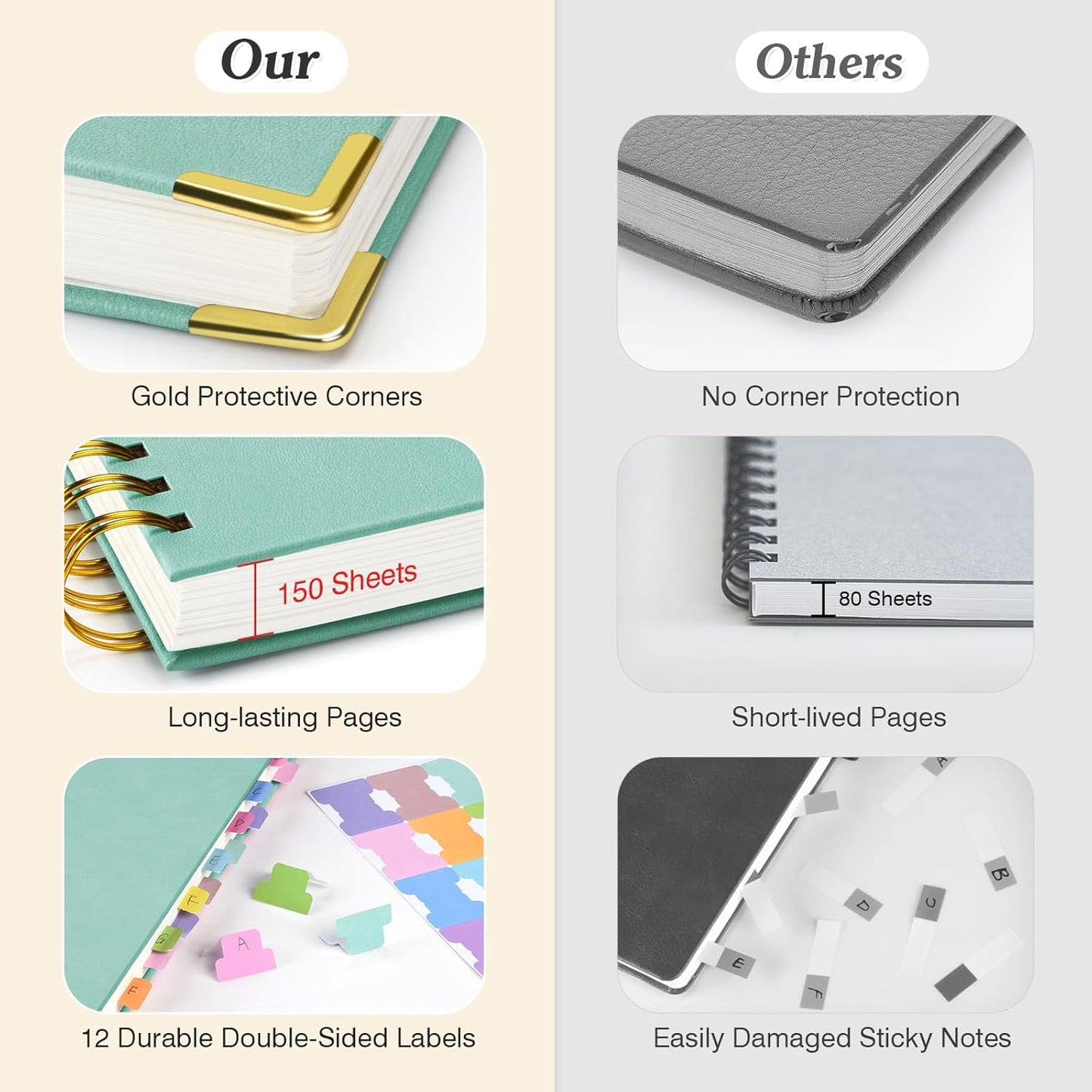 Spiral Notebook 8.5" x 11", 300 Numbered Pages Notebooks College Ruled with Contens, 100GSM Thick Journal for Women Men, Hardcover Leather Lined Journal for Writing, Large A4 Notebooks for Work School