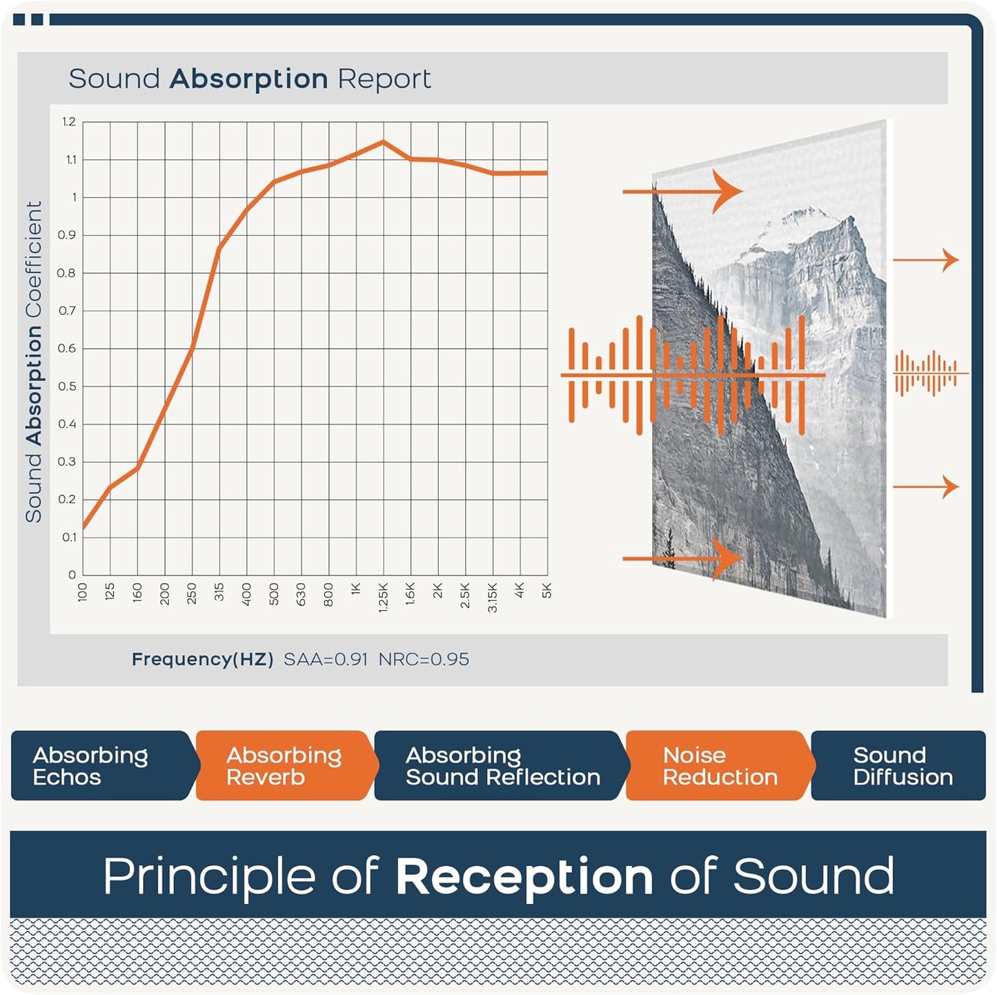 BUBOS 8 Pack Art Acoustic Panels Soundproof Wall Panel,47.2X31.4 Inches Sound Absorbing Panel,Self-adhesive Decorative Acoustical Wall Panels, Acoustic Treatment for Ceiling Home Office（Lake）