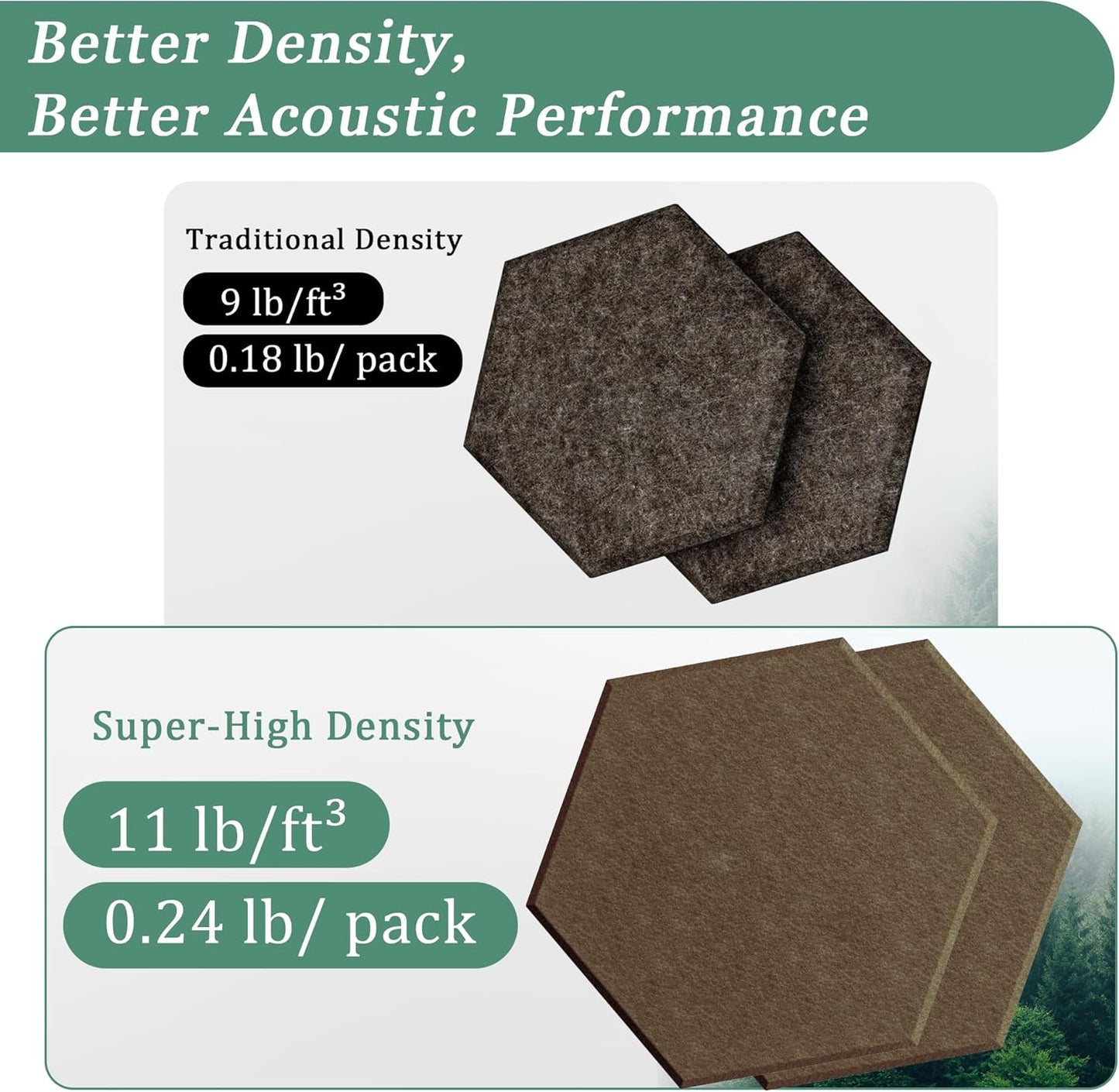 Hexagonal Acoustic Panels-18 Pack High-Density Sound Absorbing Panels 12"X10"X0.4" for Enhanced Noise Reduction, DIY Design, Idea for Studios, Offices, and Home Theaters(Coffee Brown)