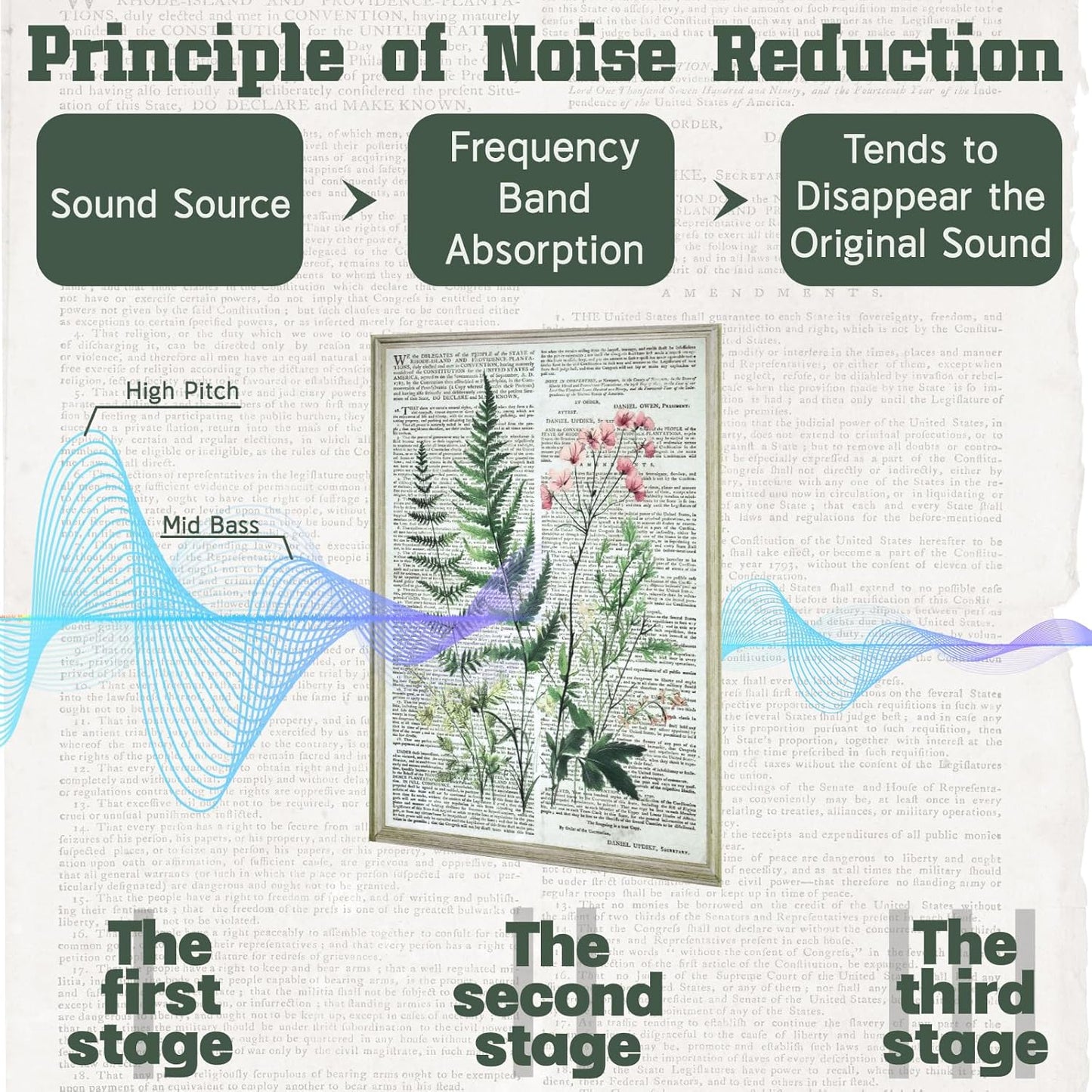 8 Pack Art Acoustic Panels, 48"x32" Soundproof Wall Panels, Decorative Sound Absorbing Panels with Self Adhesive, Sound Dampening Panels, Acoustic Treatment for Home, Office, Studio(Flower)