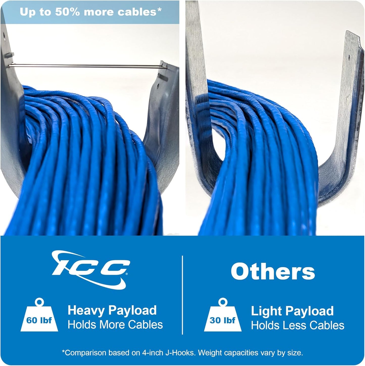 ICC 2-Inch Wall Mount J-Hook – 25-Pack, Cable Support Hooks with Retainer Clips, Galvanized Steel with Zinc Finish – for Structured Cabling and Cable Management