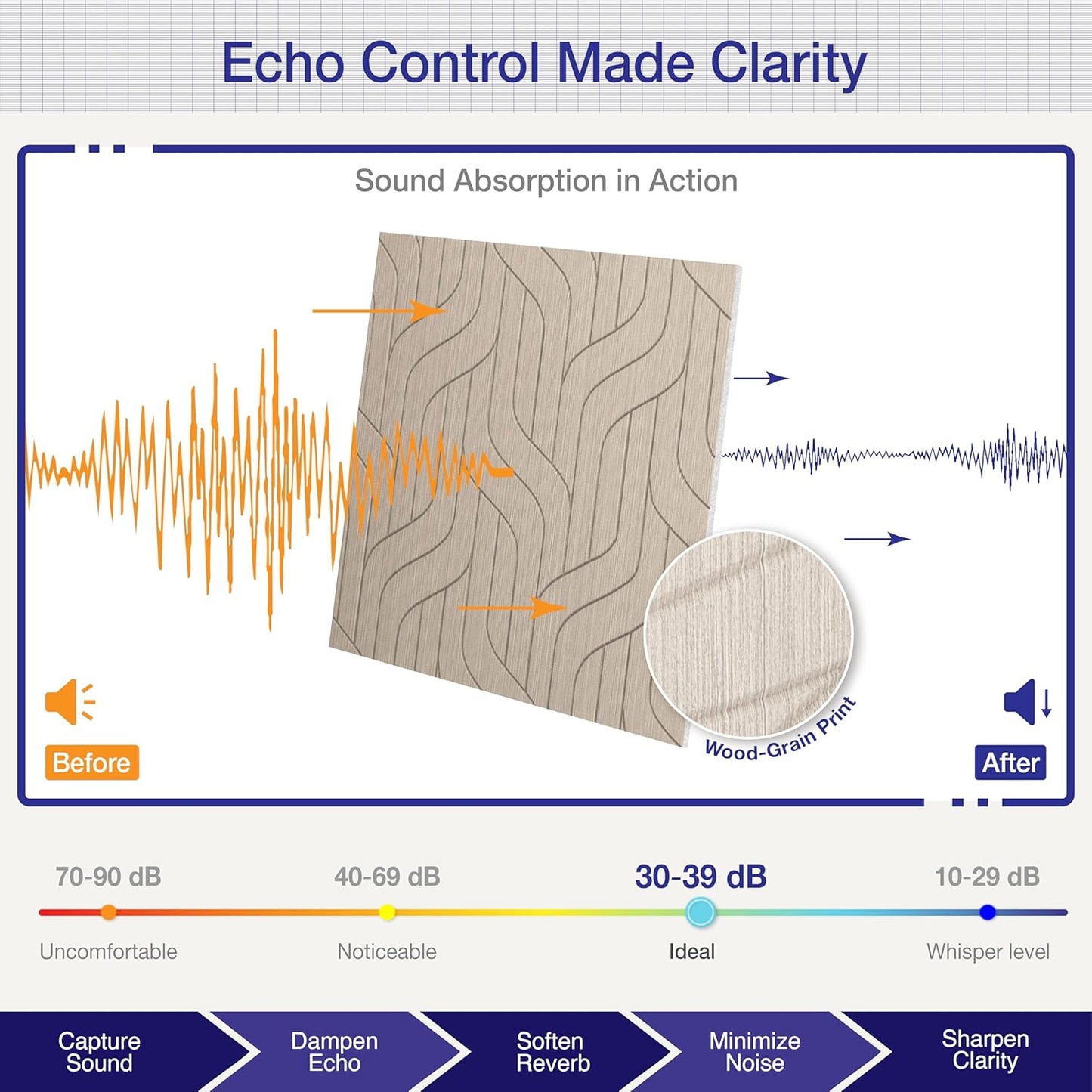 6 PCS Acoustic Panels, 23.6x23.6 Inch Sound Absorbing Panels, Decorative Acoustic Wall Panels for Recording and Home Studio, Office with Double-Sided Adhesive Tape