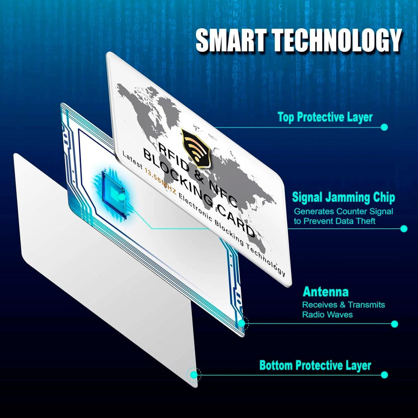 SaiTech IT 5 Pack RFID Blocking Card NFC Contactless Debit/Credit Card ATM Passport Protector ideal for Men & women slim with World map design perfectly fit in wallet (White)