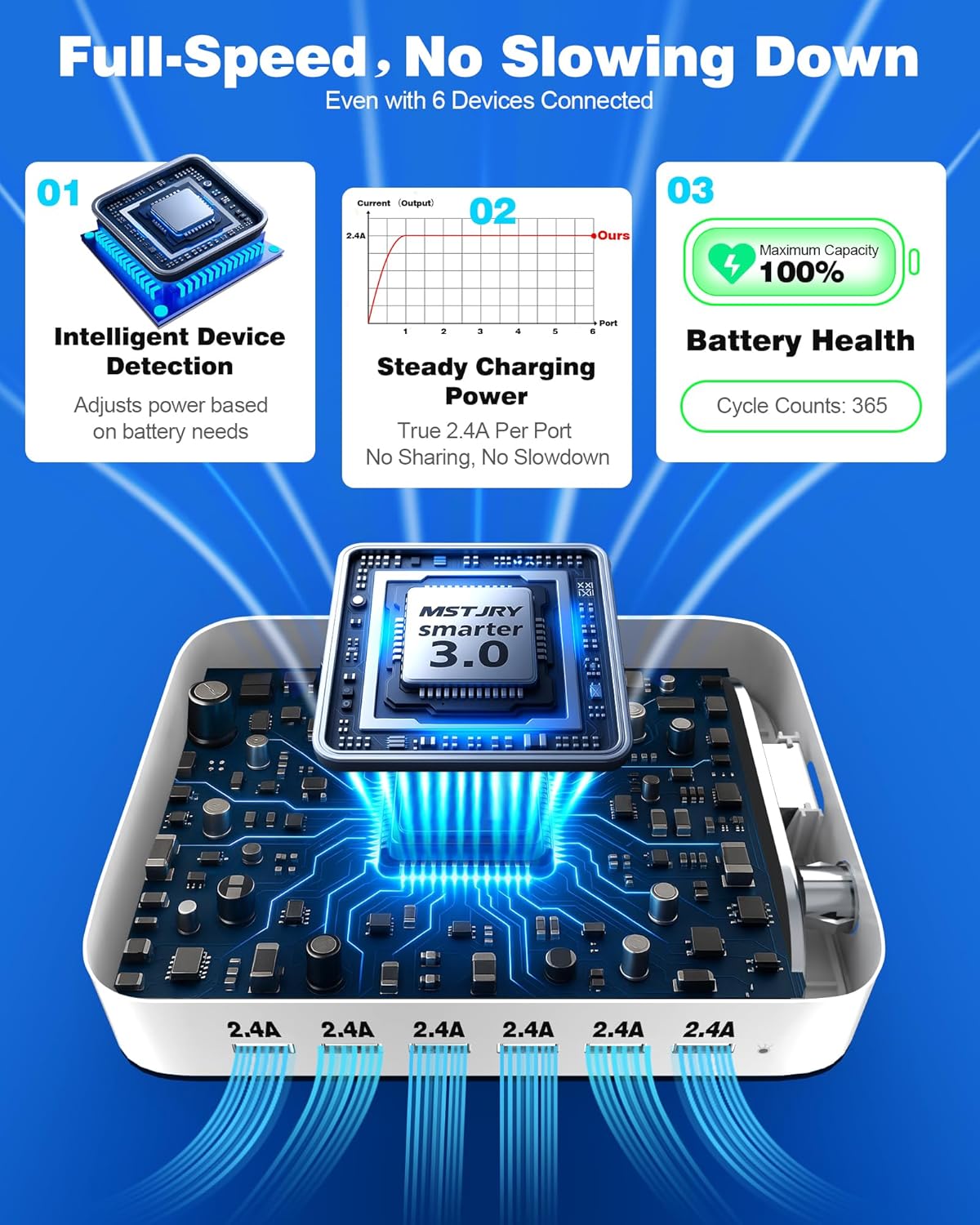 MSTJRY Charging Station for Multiple Devices : 6 Port USB Charger Stations - Family Multi-Device Organizer Charging Dock - Designed for iPhone iPad Android Cell Phone Tablet and Electronic, White