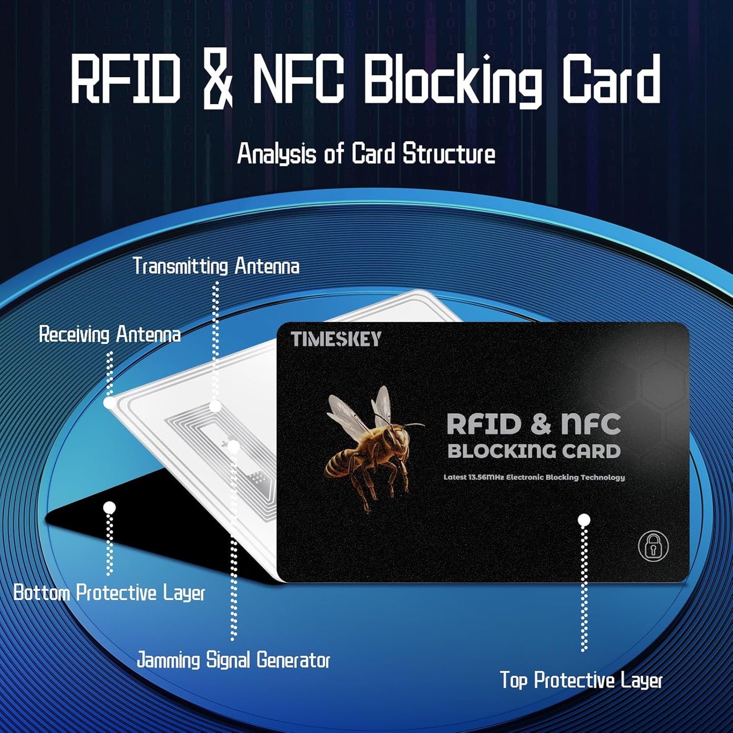 RFID Blocking Cards(4-Pack)–Ultra Thin Credit Card Protector for Wallet,Shields ID/Credit Card/Passport from Skimming–Durable Theft Cards