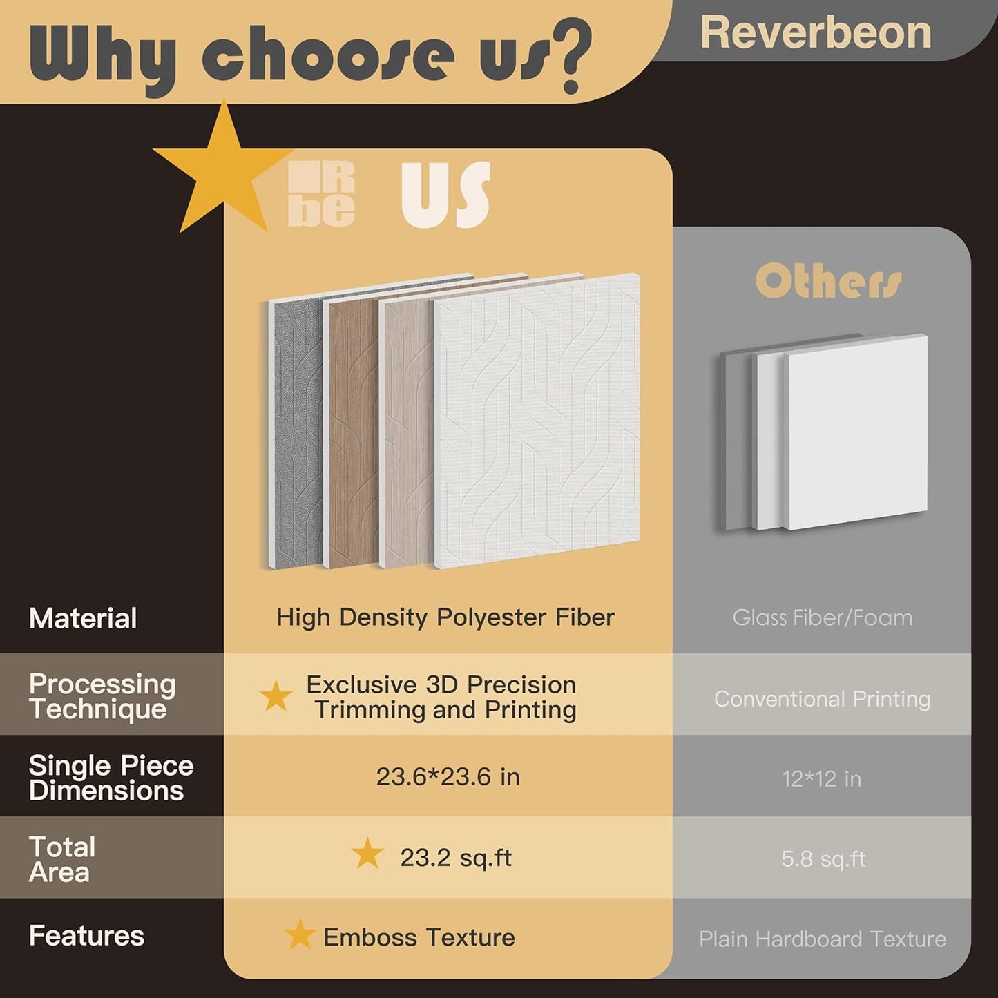 6 PCS Acoustic Panels, 23.6x23.6 Inch Sound Absorbing Panels, Decorative Acoustic Wall Panels for Recording and Home Studio, Office with Double-Sided Adhesive Tape