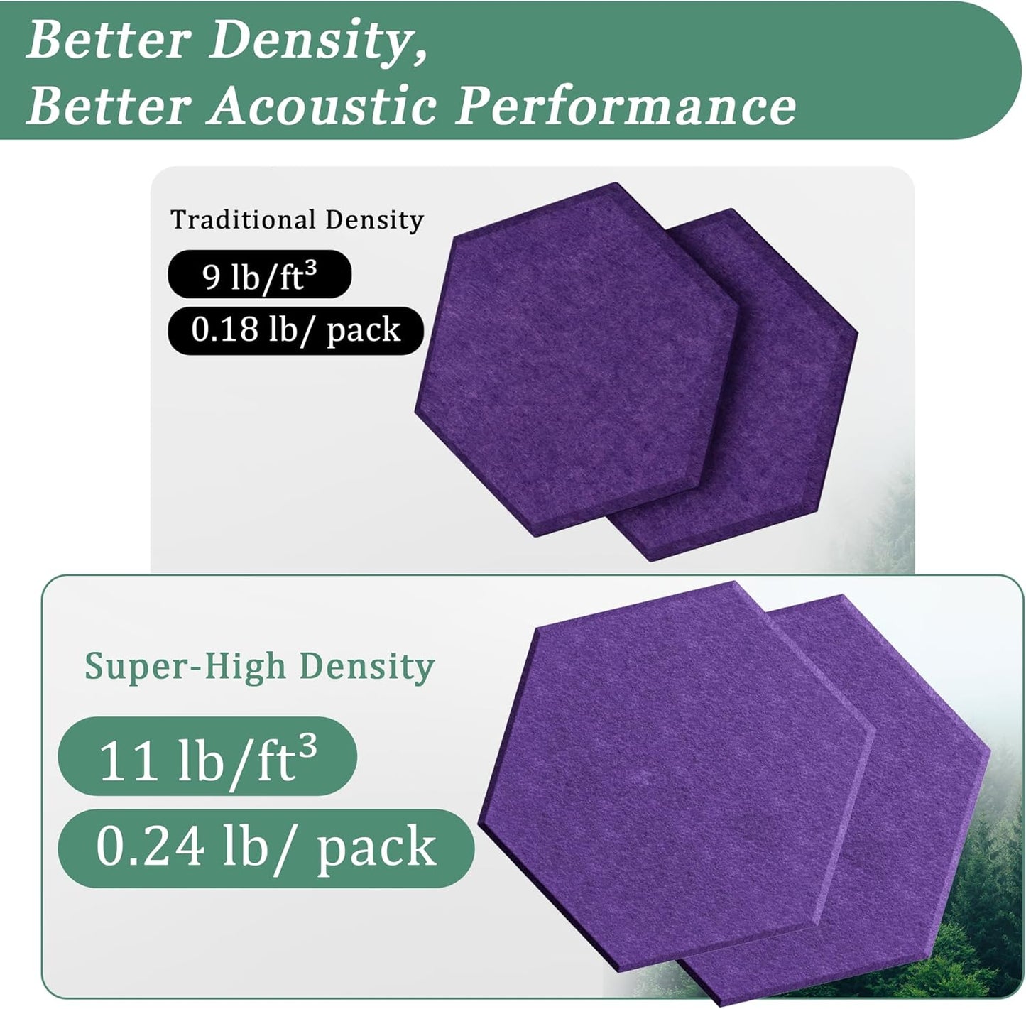 Hexagonal Acoustic Panels-12 Pack High-Density Sound Absorbing Panels 12"X10"X0.4" for Enhanced Noise Reduction, DIY Design, Idea for Studios, Offices, and Home Theaters(Violet)