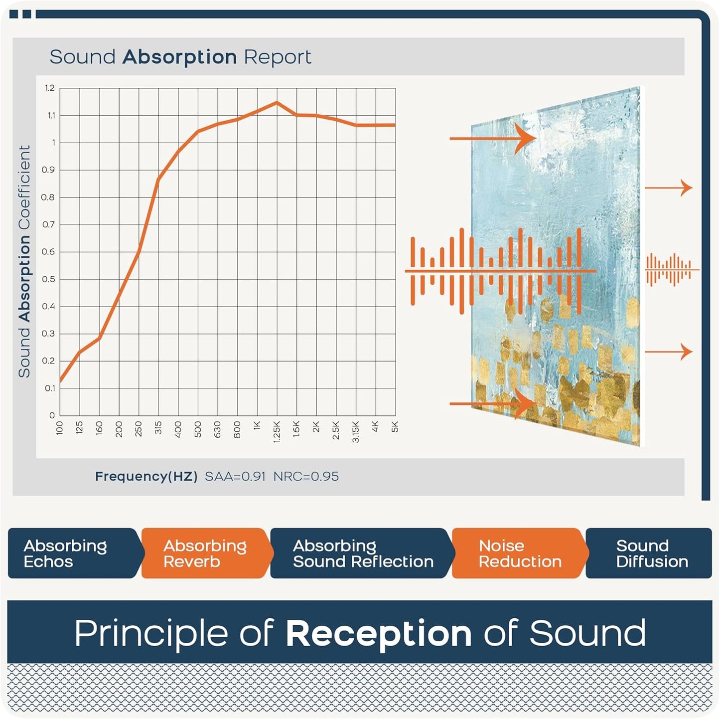 BUBOS 8 Pack Art Acoustic Panels Soundproof Wall Panel,47.2X31.4 Inches Sound Absorbing Panel,Self-adhesive Decorative Acoustical Wall Panels, Acoustic Treatment for Ceiling Home Office（Dancing Star）