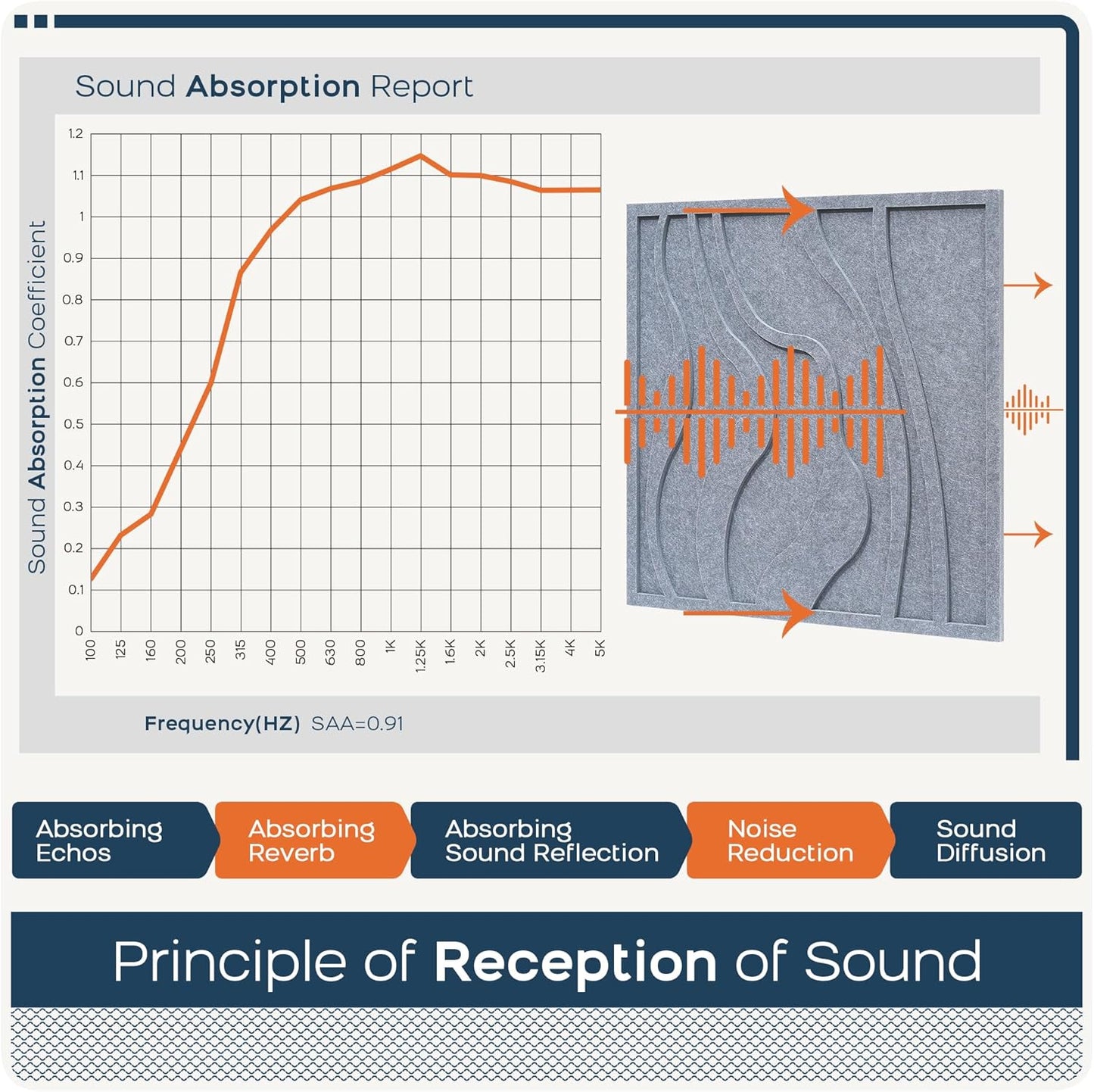 BUBOS Large Acoustic Panels, 6-Pack Soundproof Wall Panels Thickened 23.6 x 23.6 Inches, Self-adhesive Sound Absorbing Panels Decorative for Recording Studio Office Home Theater, Dark Grey