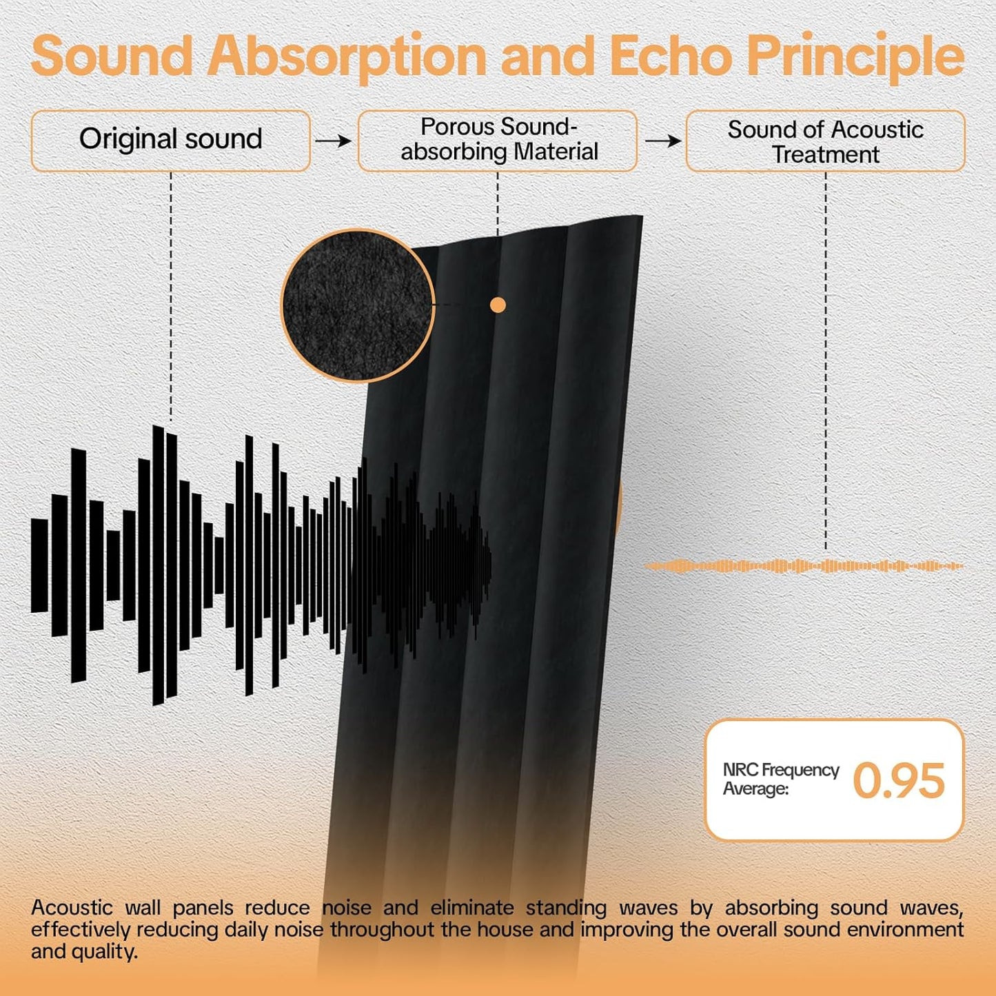 6 Pack Acoustic Panels 3D Wave Sound Proof Foam for Walls, 47.2"x11.8" Self-Adhesive Sound Absorbing Panels for Noise Reduction in Home Office & Studio, Decorative Wall Tiles (Black)