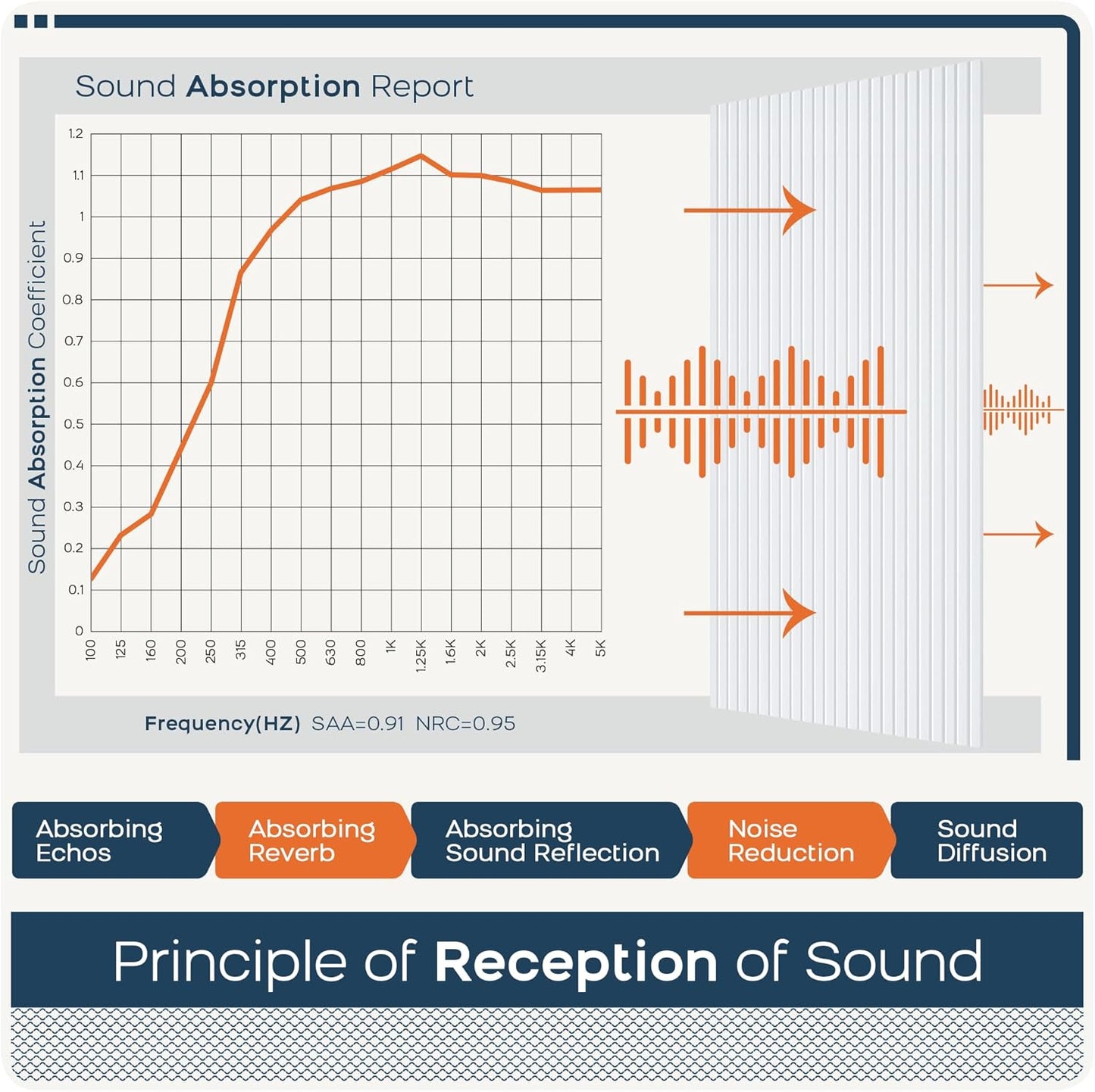 BUBOS 10 Pack Large Acoustic Panels,47.2" X 23.6" X 0.4" Acoustical Wall Panel,Self-Adhesive Sound Proof Foam Panels, Decorative Soundproof Wall Panels for Home Studio Office (White)