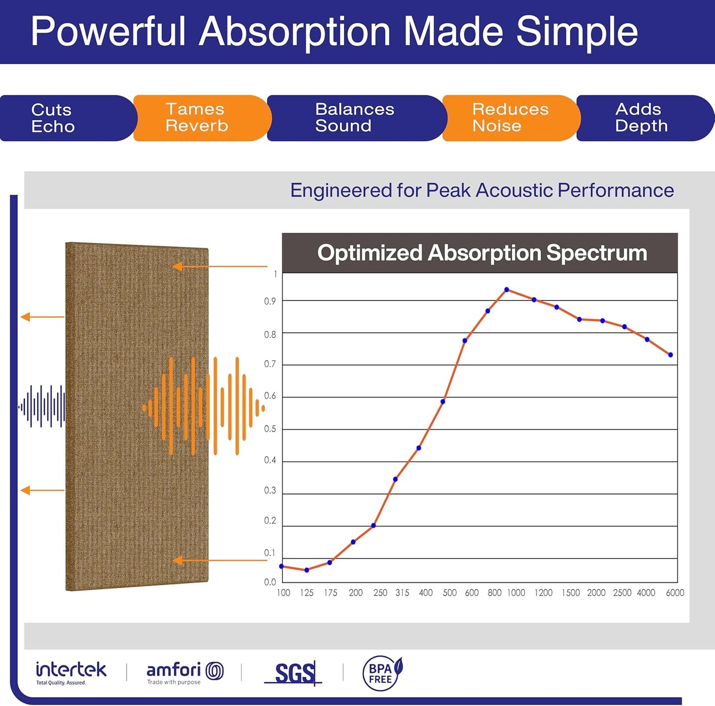 4PCS Acoustic Panels, 24"x12" Fabric Acoustic Panels for Walls, Self-Adhesive Sound Absorbing Panels for Home, Office, Studios (Camel Hazel)