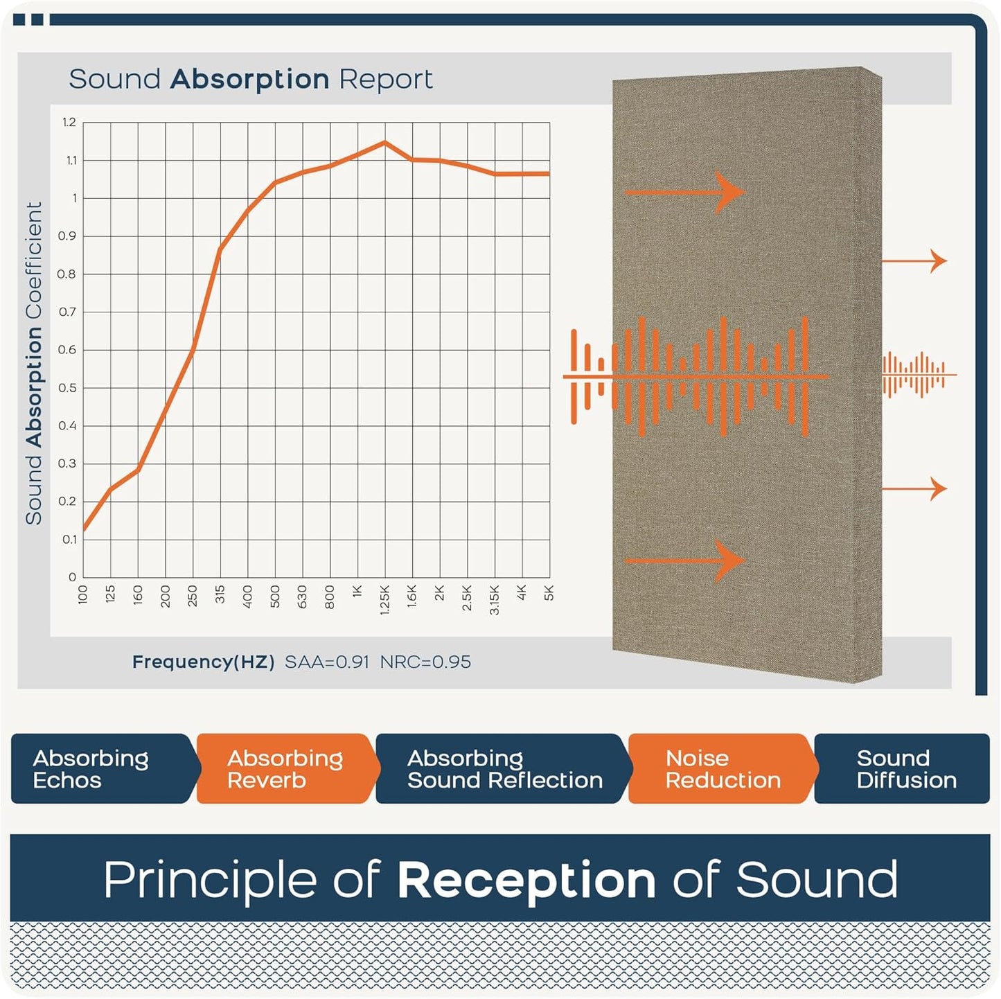 BUBOS 4 PCS Fabric Acoustic Panels,23.6''x11.8''x2'' Sound Proof Panels for Walls,Self-adhesive Soundproof Wall Panels for Echo Absorption for Home Studio Office,Standard CavityPro Flaxen