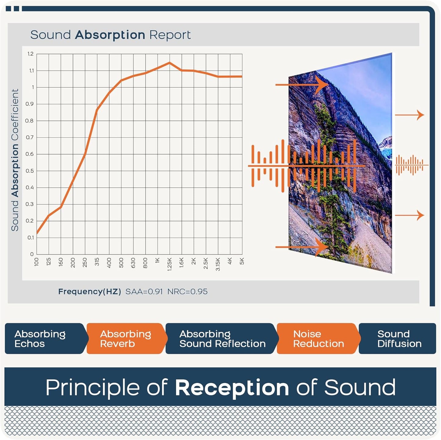 BUBOS 8 Pack Art Acoustic Panels Soundproof Wall Panel,47.2X31.4 Inches Sound Absorbing Panel,Self-adhesive Decorative Acoustical Wall Panels, Acoustic Treatment for Ceiling Home Office（Banff Park）