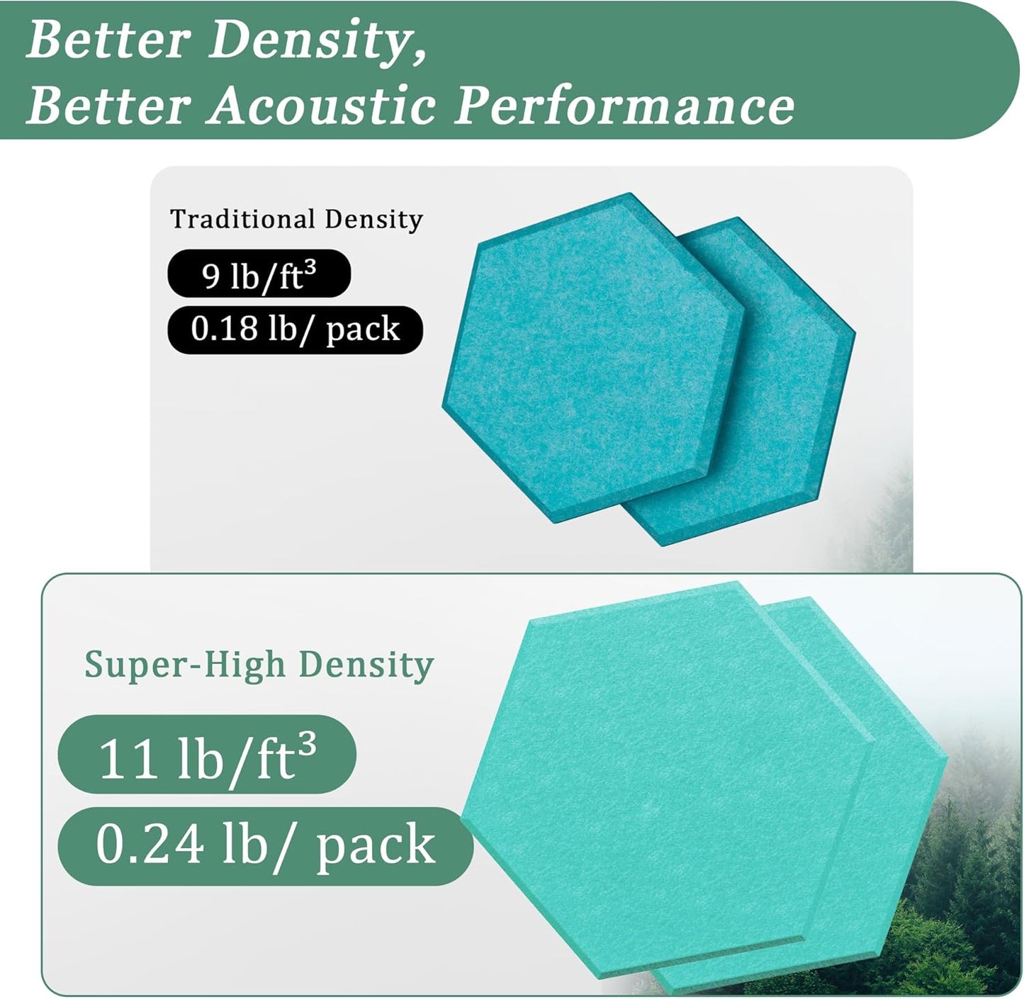Hexagonal Acoustic Panels-18 Pack High-Density Sound Absorbing Panels 12"X10"X0.4" for Enhanced Noise Reduction, DIY Design, Idea for Studios, Offices, and Home Theaters(Viking Blue)
