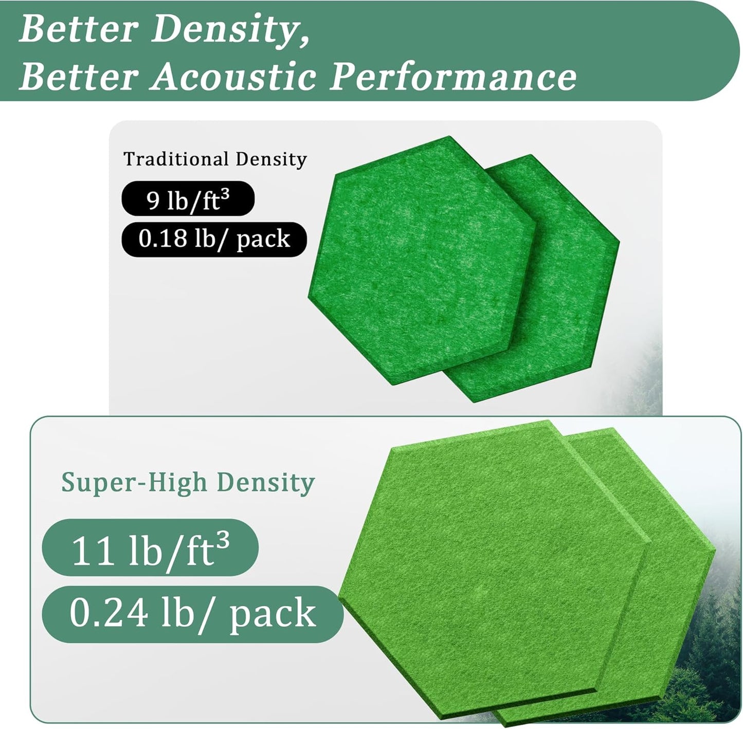 Hexagonal Acoustic Panels-18 Pack High-Density Sound Absorbing Panels 12"X10"X0.4" for Enhanced Noise Reduction, DIY Design, Idea for Studios, Offices, and Home Theaters(Lush Green)