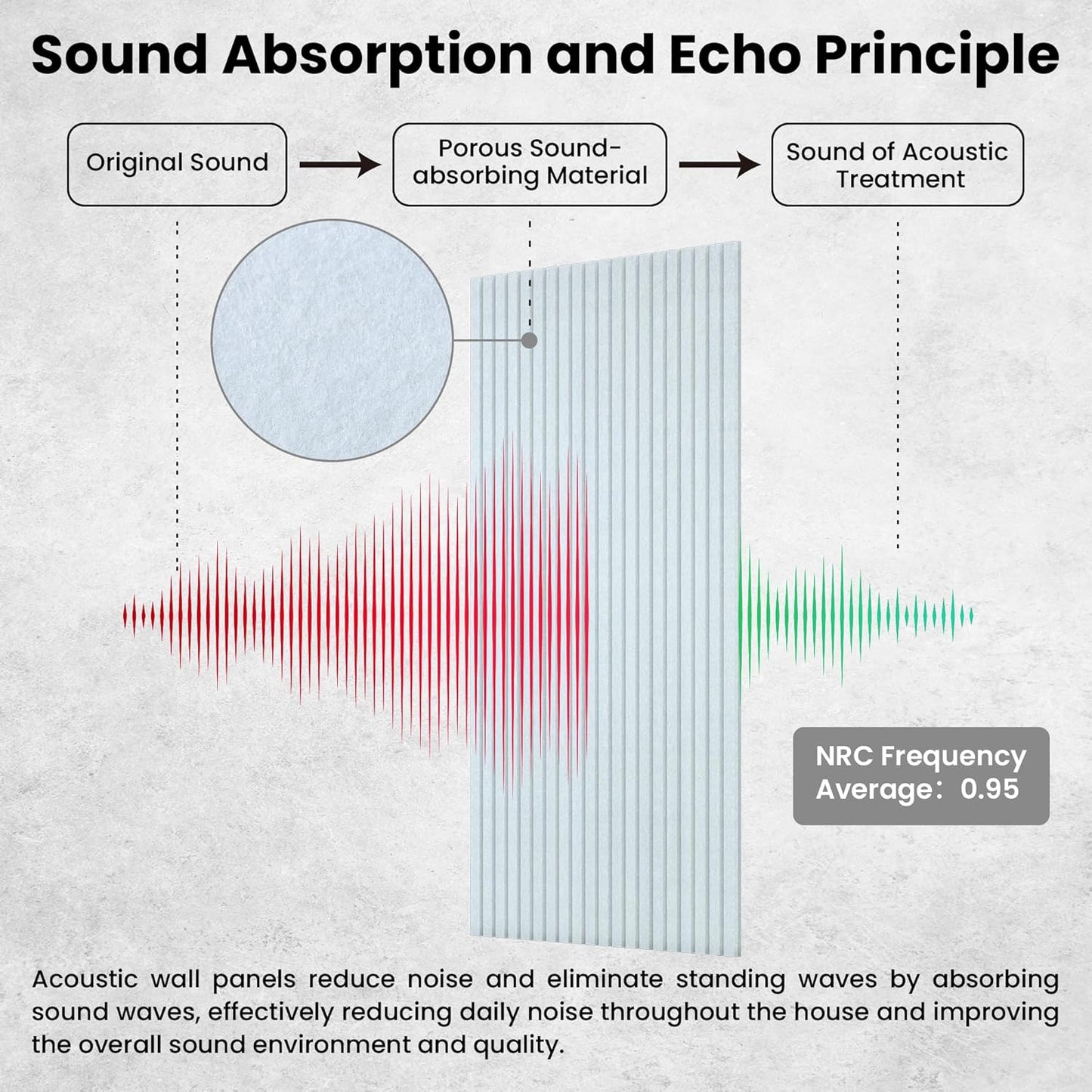 10 Pack Large Acoustic Panels,48 x 24 x 0.4 Inch Sound Proof Foam Panels for Walls，Premium Noise Dampening Panels,Sound Panels for Media Room, Office and Studio,White