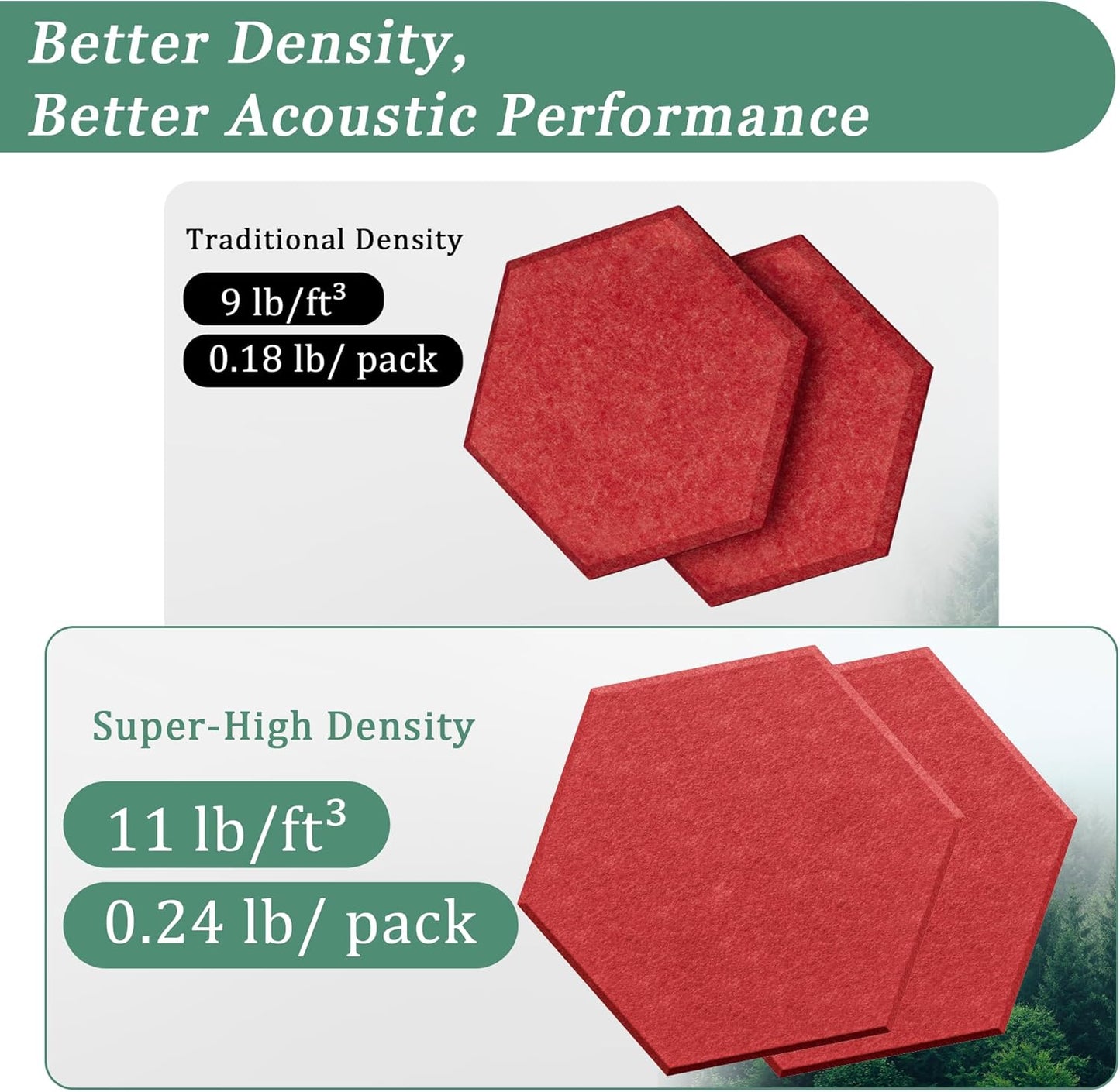 Hexagonal Acoustic Panels-18 Pack High-Density Sound Absorbing Panels 12"X10"X0.4" for Enhanced Noise Reduction, DIY Design, Idea for Studios, Offices, and Home Theaters(Cherry Red)