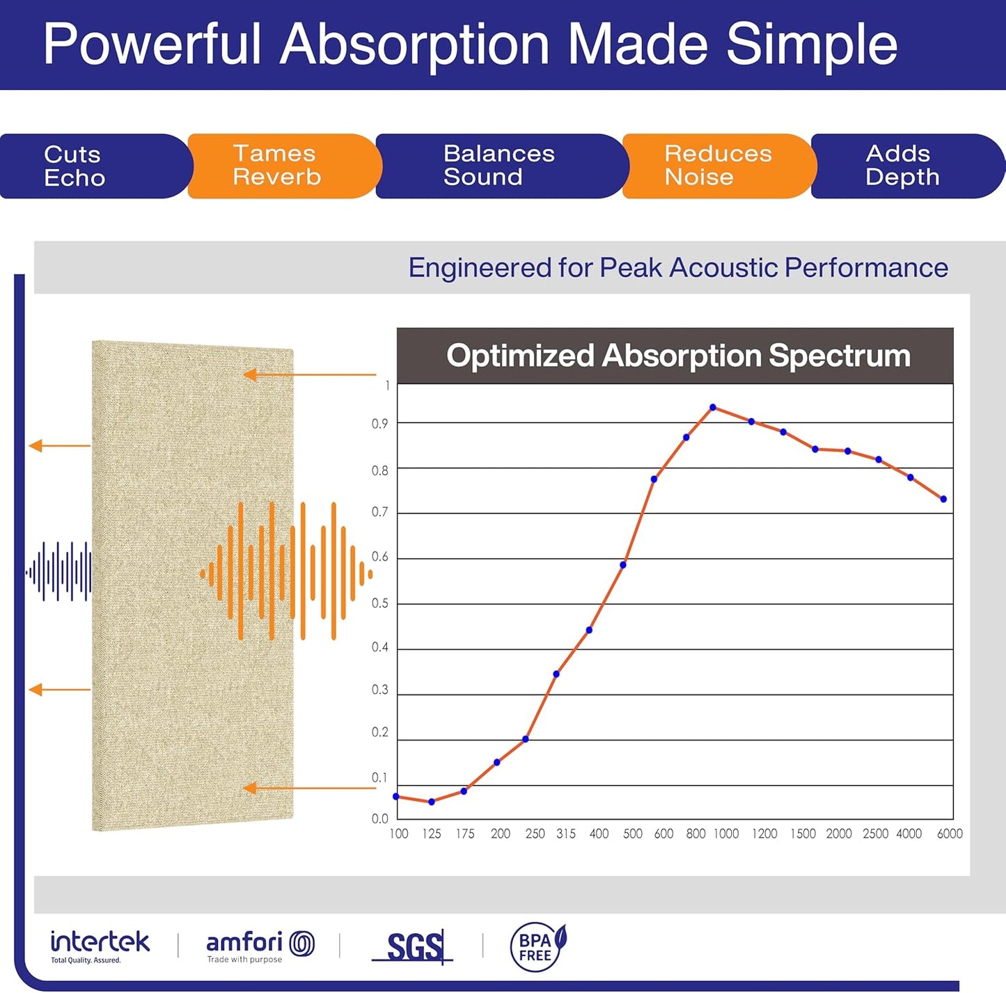 4PCS Acoustic Panels, 24"x12" Acoustic Panels for Walls, Self-Adhesive Sound Absorbing Panels for Home, Office, Studios (Khaki Beige)