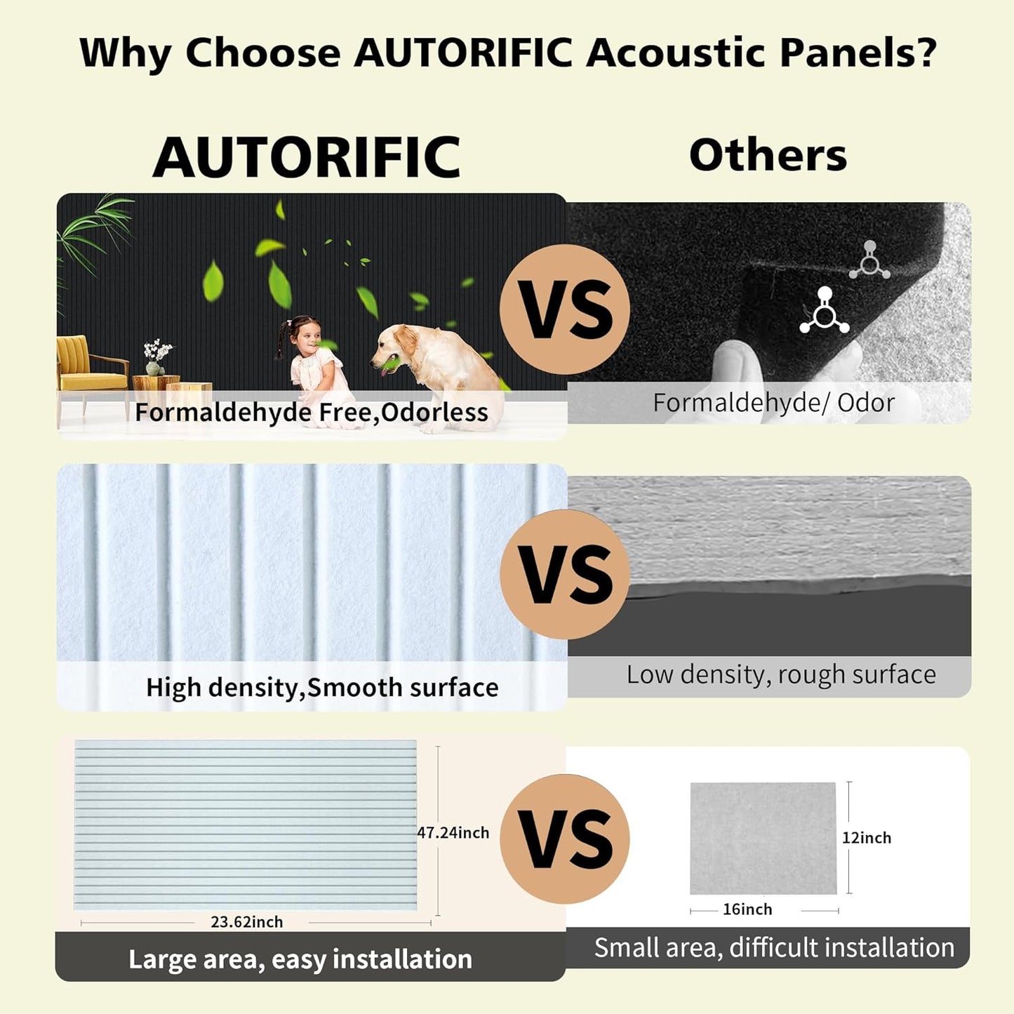 Acoustic Panels,5 Pack Sound Panels Noise Reducing for Walls,48"x24"x0.4" Soundproof Wall Panels,High-Density Acoustic Wall Panels,Decorative Wall Sound Absorbing Panel,White