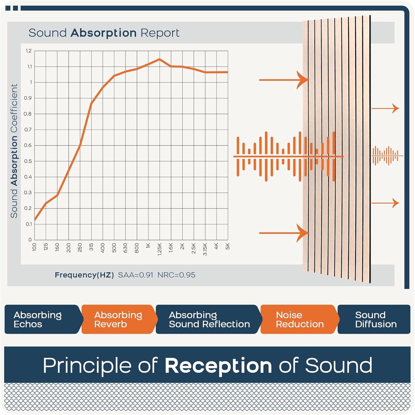 BUBOS 10 Pack Large Acoustic Panels, 48"X 12"X 0.4" Sound Proof Panels for Walls,Decorative Self-Adhesive Acoustical Wall Panels,3D Slat Sound Panels for Home Office Studio (Camel 01)