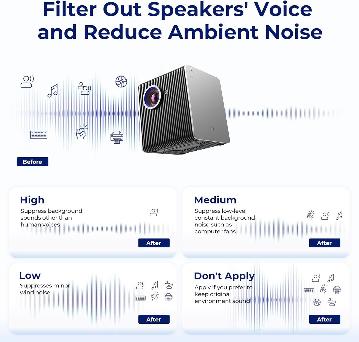 StarryHub -1080P HD Conference Room Camera with 120°Wide Angle & Auto Frame, 2200 ANSI Conferencing Projector, 6 AI-Driven Microphones, Conference Speakers, an All-in-One Video Conferencing System
