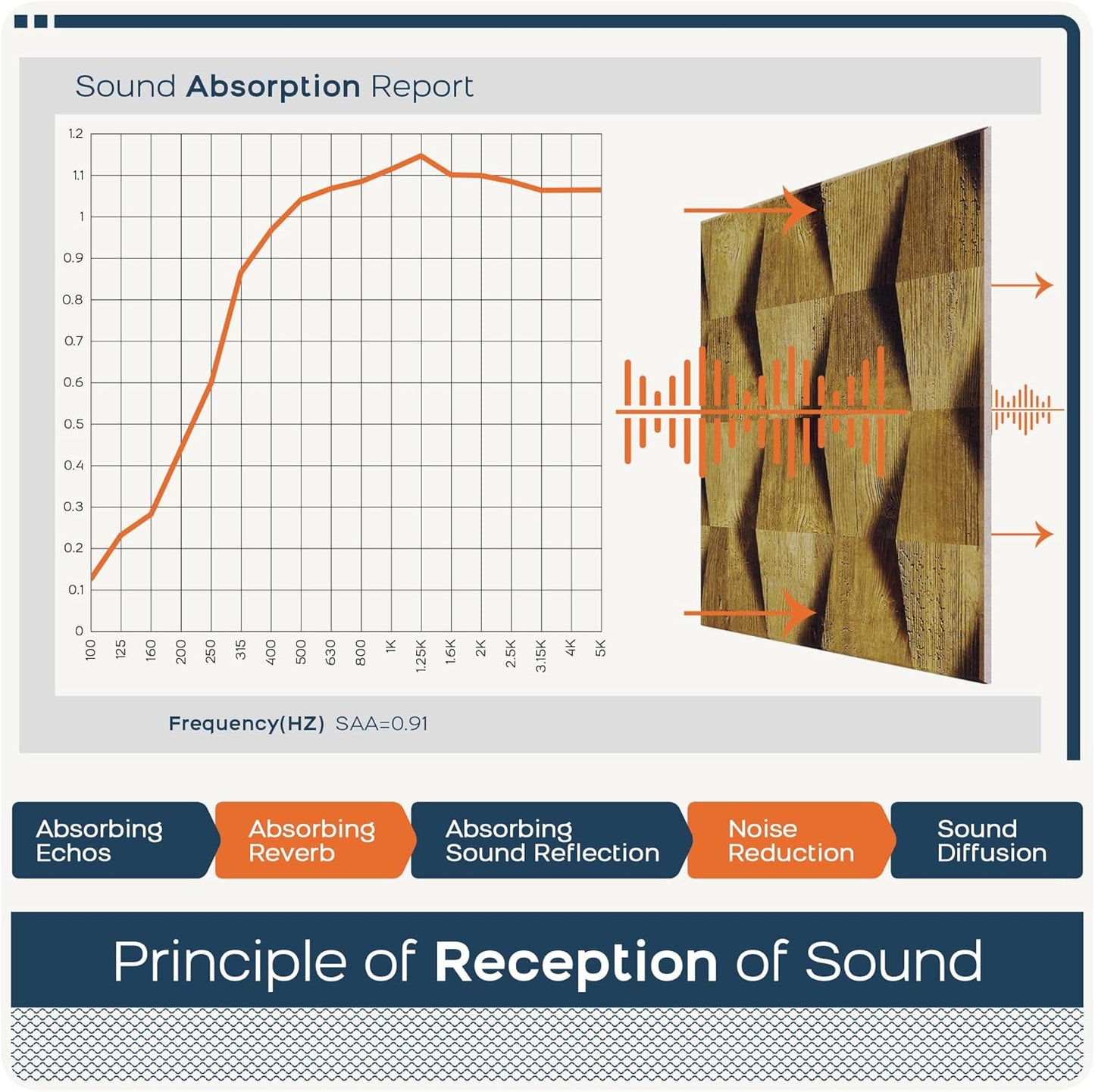 BUBOS Large Acoustic Panels,6 Pack Wood-Pattern Printing Soundproof Wall Panels, Total Size 70.8 x 47.2 Inches Self-Adhesive Decorative Sound Absorbing Panels for Studio, Home,3D Geometric Weave