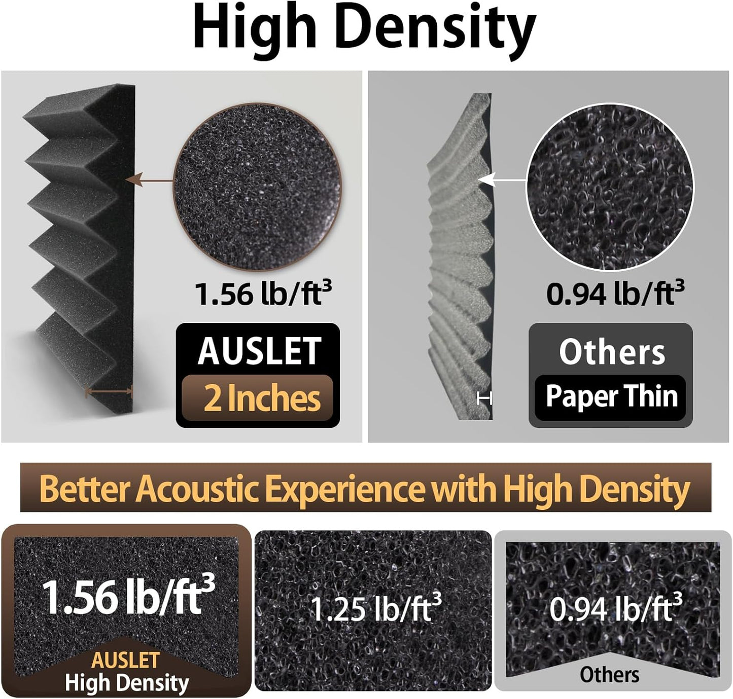 12 Pack Acoustic Foam Panels with Self-Adhesive 2" X 12" X 12" Wedges Sound Proof Foam Panels for Walls High Density Soundproof Wall Panels for Studio and Home