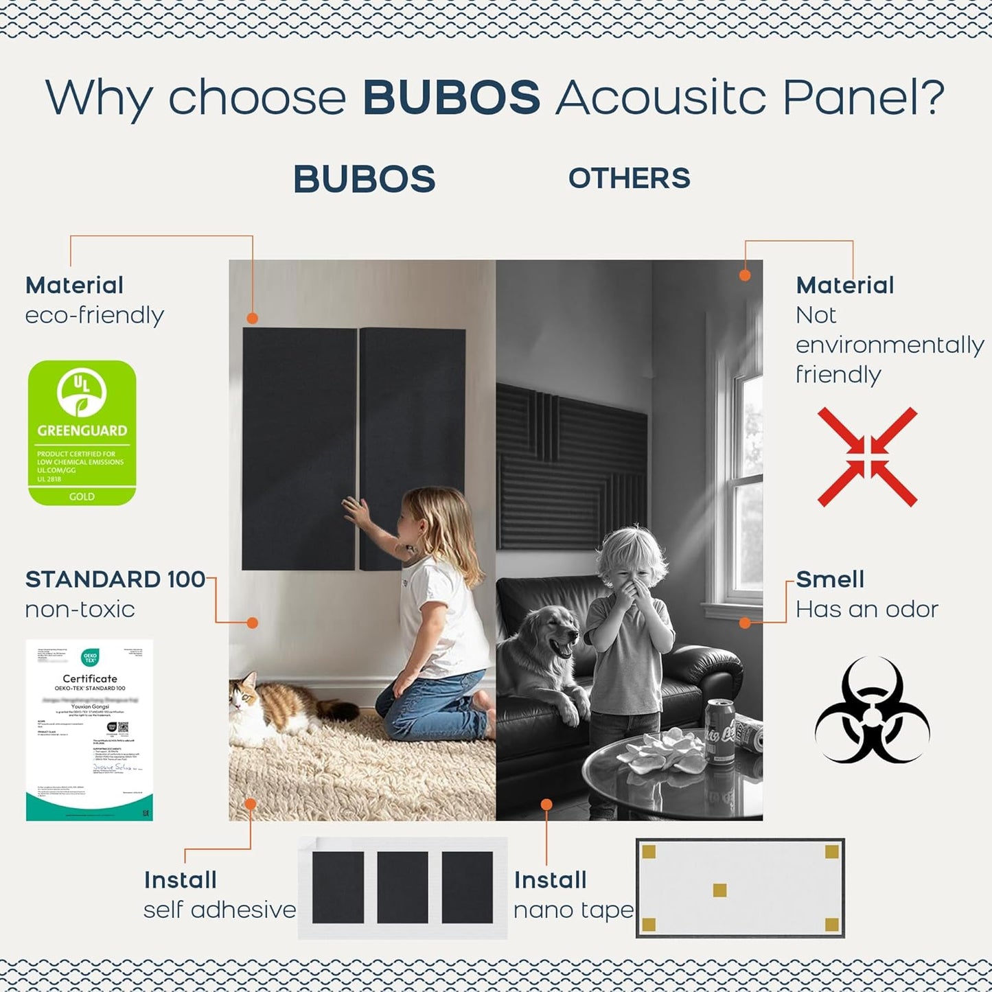 BUBOS 4 PCS Fabric Acoustic Panels,23.6''x11.8''x2'' Sound Proof Panels for Walls,Self-adhesive Soundproof Wall Panels for Echo Absorption for Home Studio Office,Standard CavityPro Black