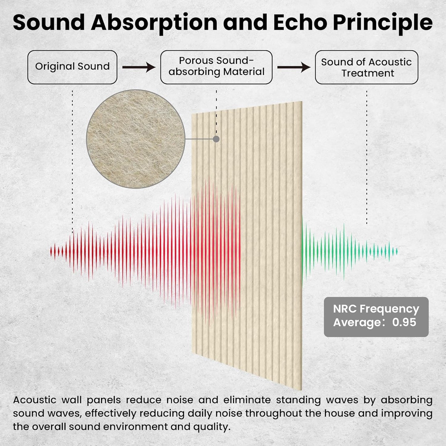 10 Pack Large Acoustic Panels,48 x 24 x 0.4 Inch Sound Proof Foam Panels for Walls，Premium Noise Dampening Panels,Sound Panels for Media Room, Office and Studio,Camel