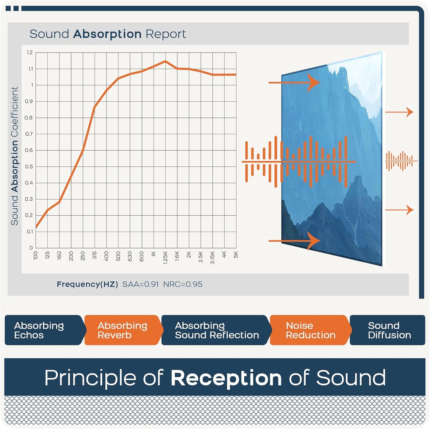 BUBOS 8 Pack Art Acoustic Panels Soundproof Wall Panel,47.2X31.4 Inches Sound Absorbing Panel,Self-adhesive Decorative Acoustical Wall Panels, Acoustic Treatment for Ceiling Home Office（Landscapes02）