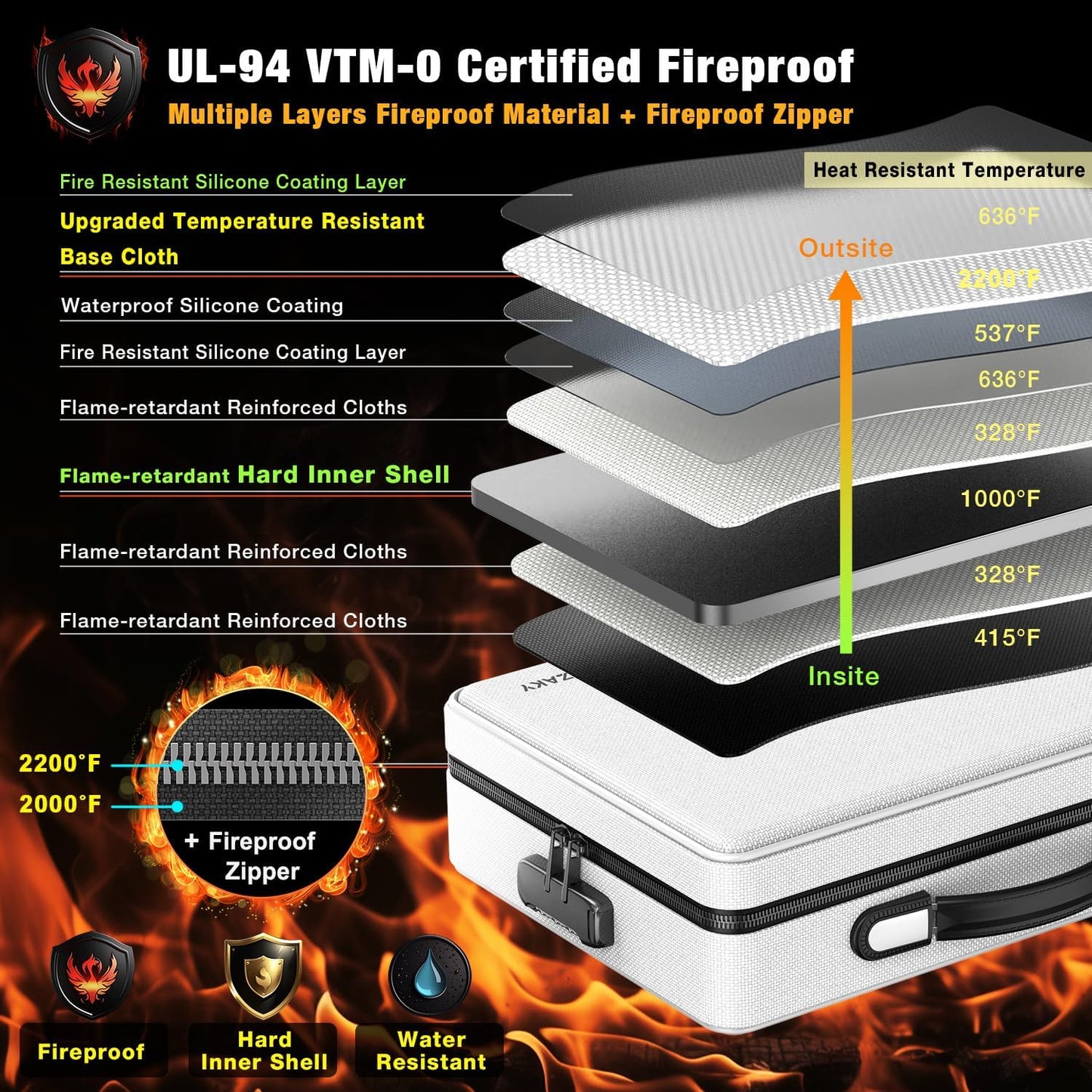 Fireproof Document Box with Fireproof Zipper, Hard Inner Shell Fireproof Document Bag with Lock, Fireproof Water Resistant Important Document Organizer 16 inch Laptop File Briefcase (Silver)