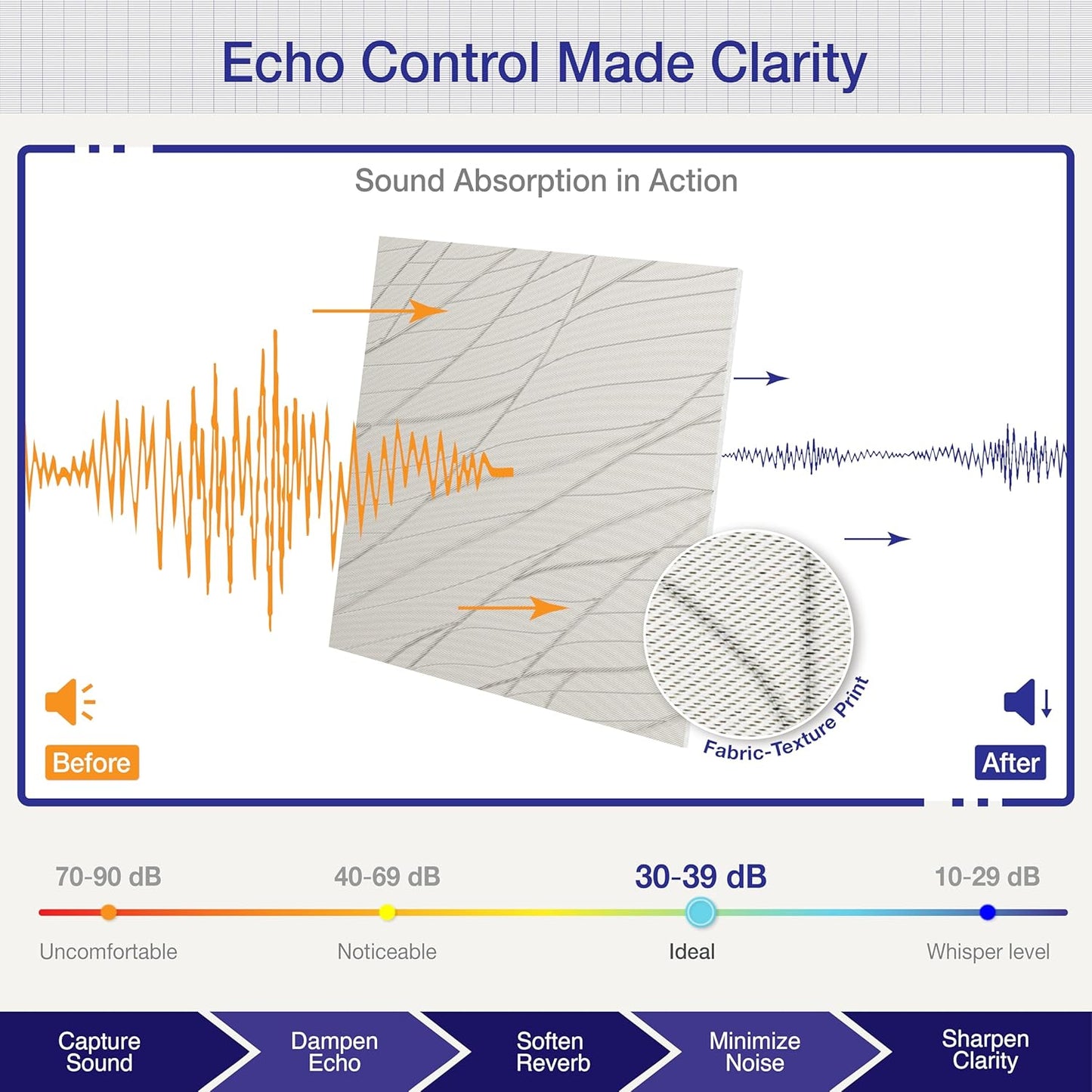 6 PCS Acoustic Panels, 23.6x23.6 Inch Sound Absorbing Panels, Decorative Acoustic Wall Panels for Recording and Home Studio, Office with Double-Sided Adhesive Tape