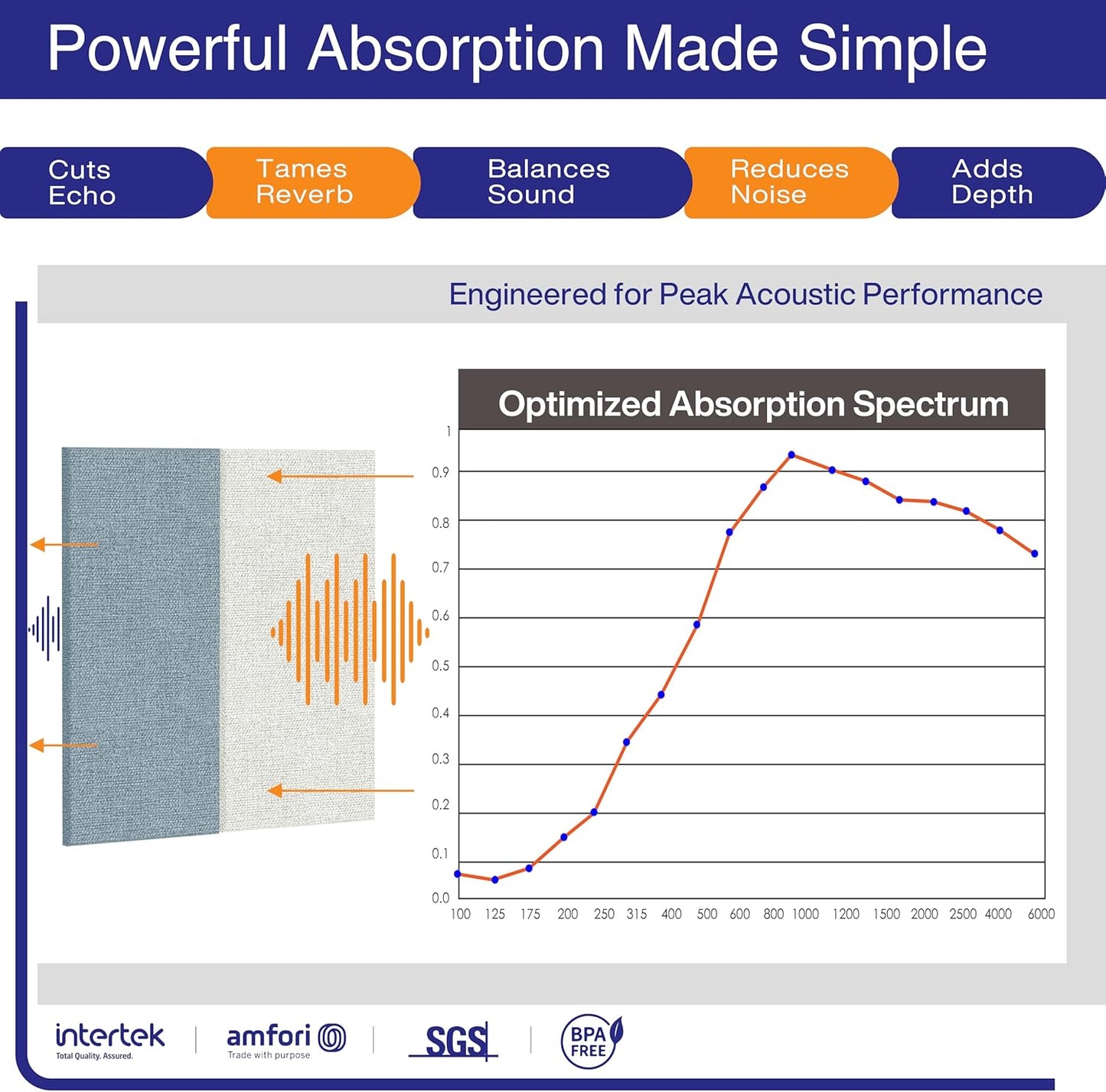 4PCS Acoustic Panels, 24"x12" Fabric Acoustic Panels for Walls, Self-Adhesive Sound Absorbing Panels for Home, Office, Studios (Slate Navy & Chalk White)