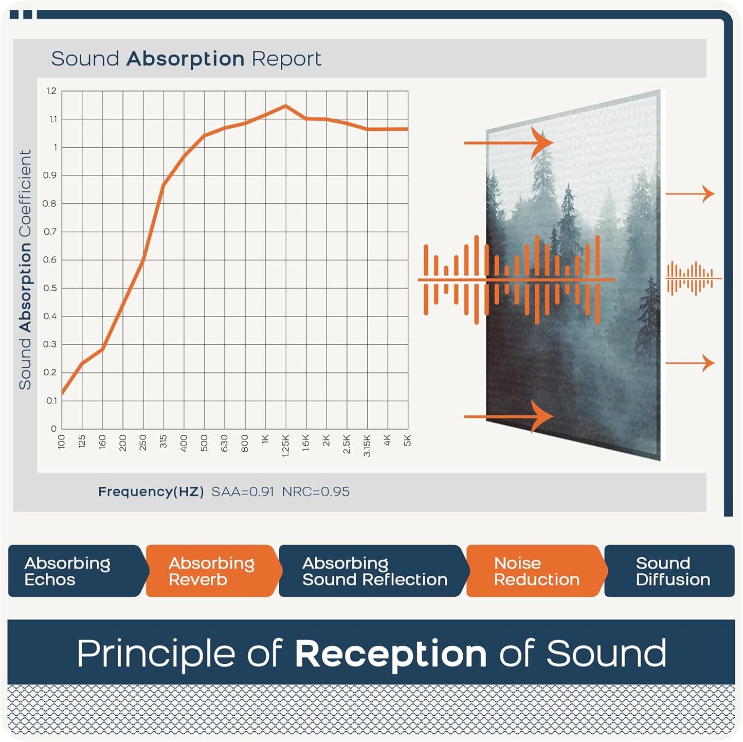 BUBOS 8 Pack Art Acoustic Panels Soundproof Wall Panel,47.2X31.4 Inches Sound Absorbing Panel,Self-adhesive Decorative Acoustical Wall Panels, Acoustic Treatment for Ceiling Home Office（Fog Forest）