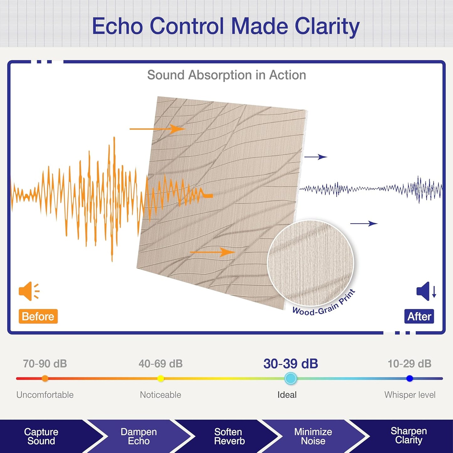 6 PCS Acoustic Panels, 23.6x23.6 Inch Sound Absorbing Panels, Decorative Acoustic Wall Panels for Recording and Home Studio, Office with Double-Sided Adhesive Tape