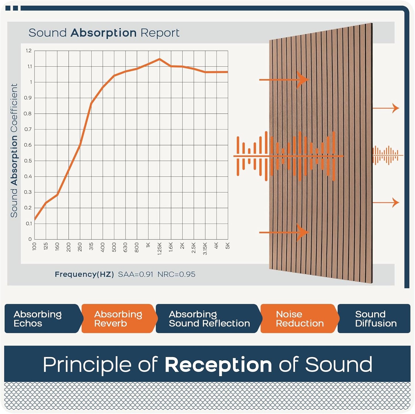 BUBOS 4 Pack Large Acoustic Panels,47.2"x23.6"Acoustic Wall Panel, Self-Adhesive Sound Proof Panel for Walls,Decorative Soundproof Panels for Recording Studio&Office (Walnut)