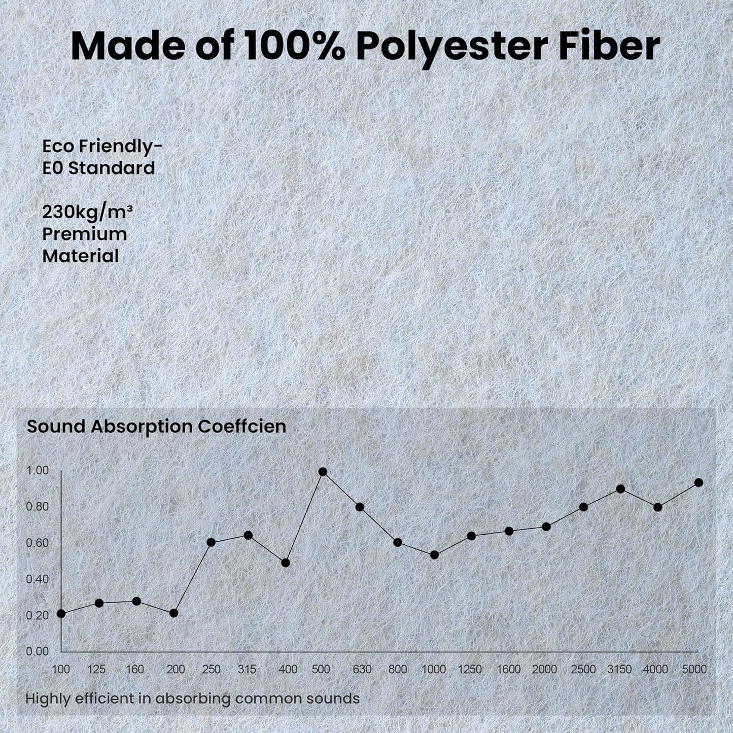 5 Pack Sound Proof Panels for Walls,48 x 24x 0.4 Inch Sound Deadening Panels,Large Acoustic Panels for Media Room, Office and Studio,Light Camel