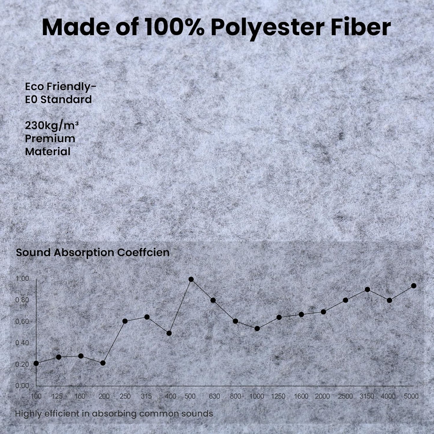 5 Pack Acoustic Panels, 48 x 24x 0.4 Inch Sound Proof Panels for Walls, Premium Wall Sound Absorbing Panels, Decorative Sound Dampening Panels for Media Room, Office and Studio,Silver Gray