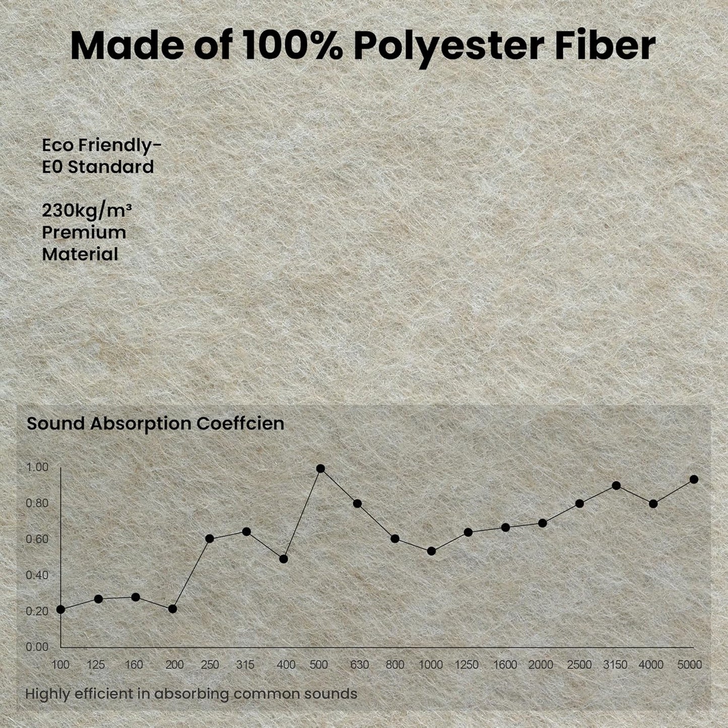 10 Pack Large Acoustic Panels,48 x 24 x 0.4 Inch Sound Proof Foam Panels for Walls，Premium Noise Dampening Panels,Sound Panels for Media Room, Office and Studio,Camel