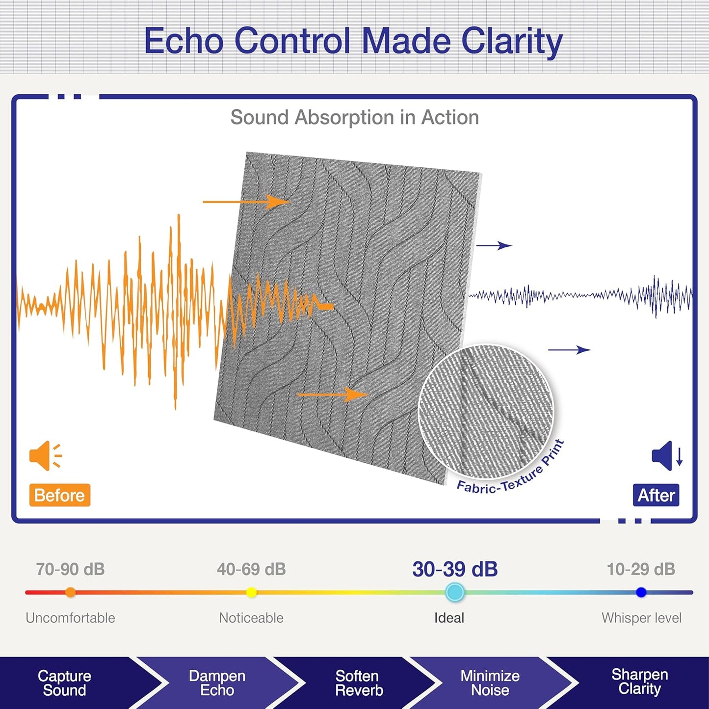 6 PCS Acoustic Panels, 23.6x23.6 Inch Sound Absorbing Panels, Decorative Acoustic Wall Panels for Recording and Home Studio, Office with Double-Sided Adhesive Tape
