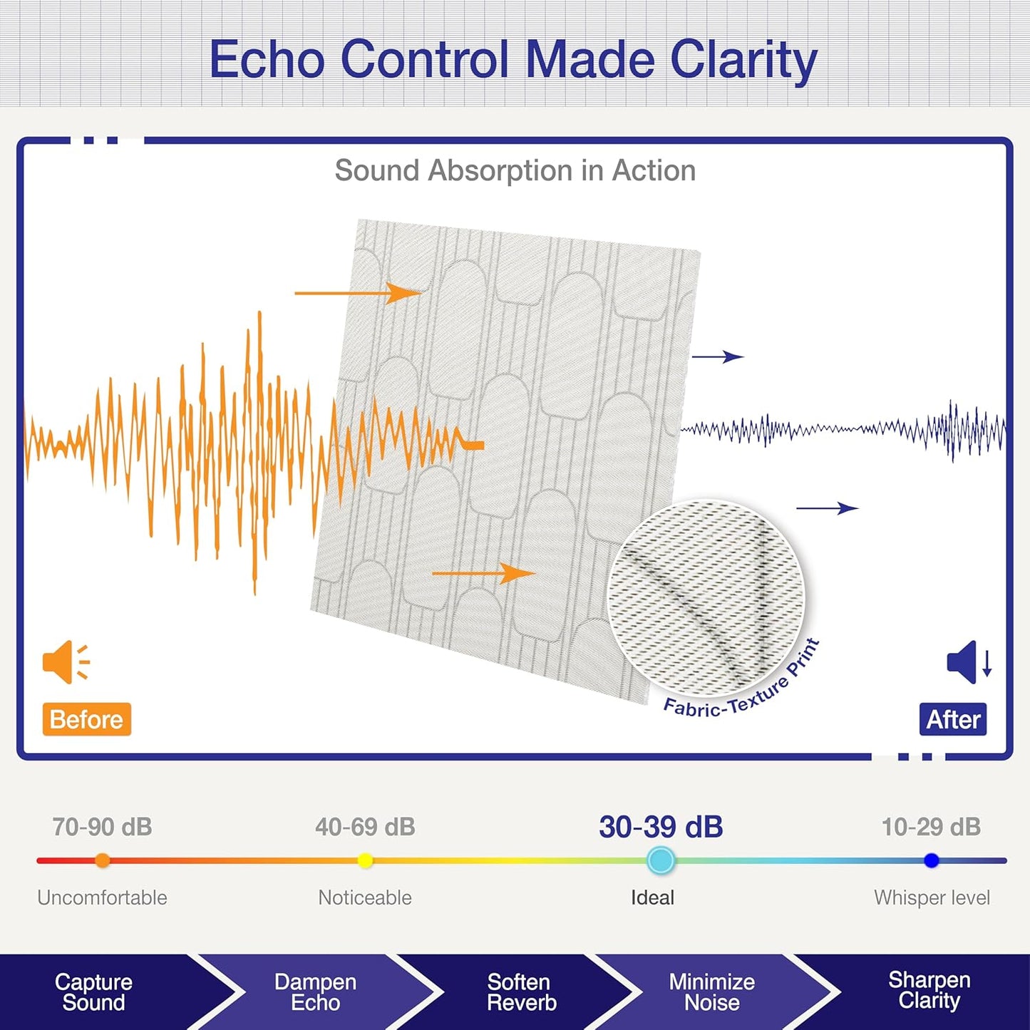 6 PCS Acoustic Panels, 23.6x23.6 Inch Sound Absorbing Panels, Decorative Acoustic Wall Panels for Recording and Home Studio, Office with Double-Sided Adhesive Tape